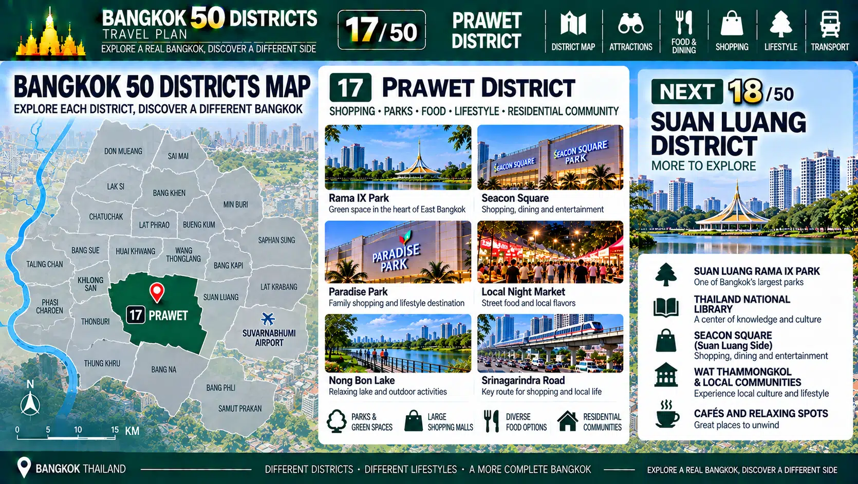 Prawet: From Major Urban Parks to Residential and Commercial Corridors — How Did Eastern Bangkok Build a Complete Lifestyle Hub Without Relying on the City Center? — 10