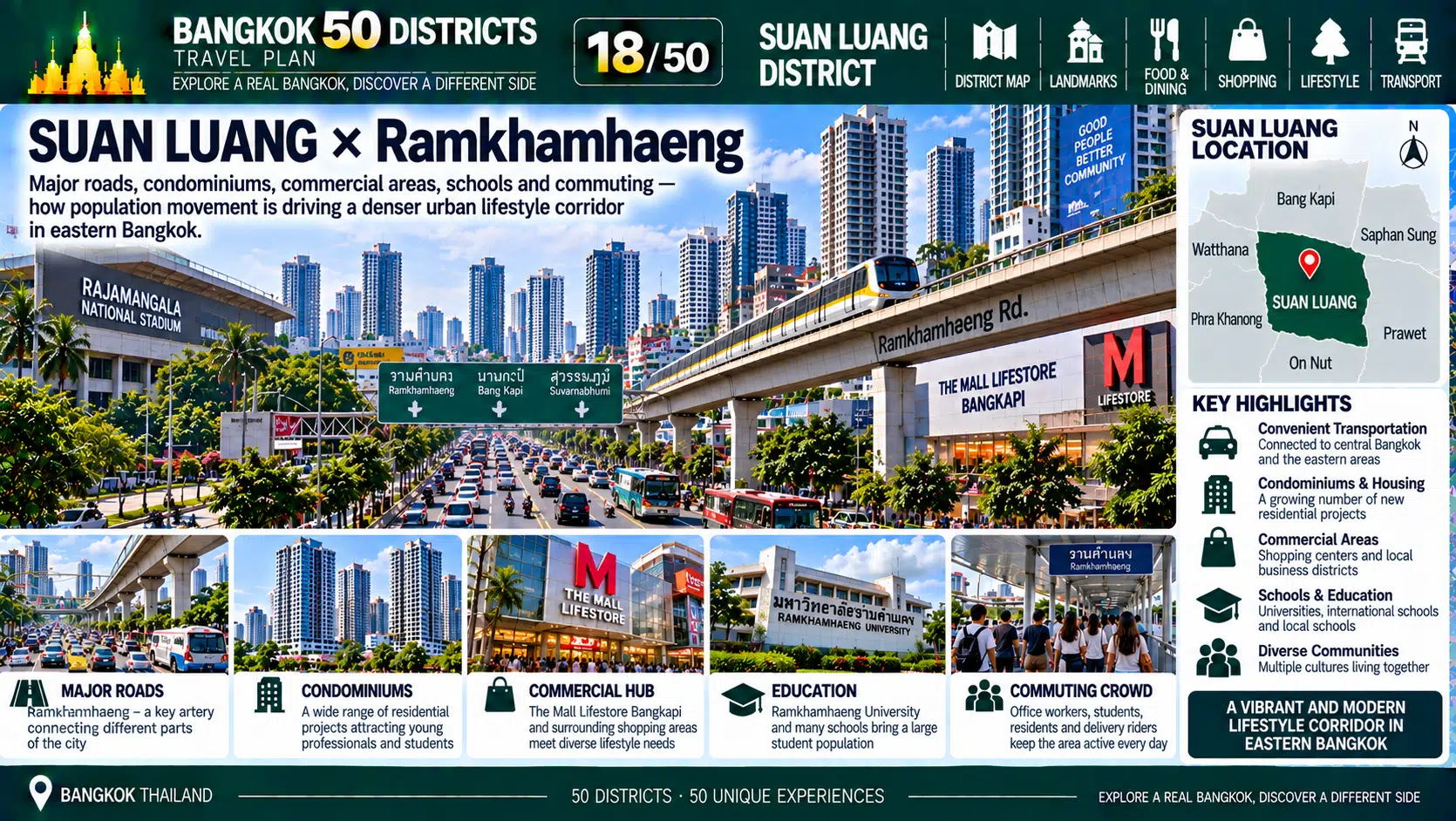 Suan Luang: From Ramkhamhaeng to Srinagarindra — As Housing, Condominiums, Rail Transit and Diverse Communities Intertwine, How Is Eastern Bangkok Becoming Increasingly Urban? — 03