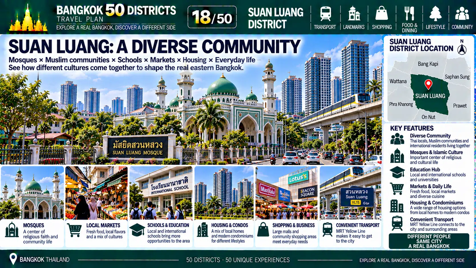 Suan Luang: From Ramkhamhaeng to Srinagarindra — As Housing, Condominiums, Rail Transit and Diverse Communities Intertwine, How Is Eastern Bangkok Becoming Increasingly Urban? — 06