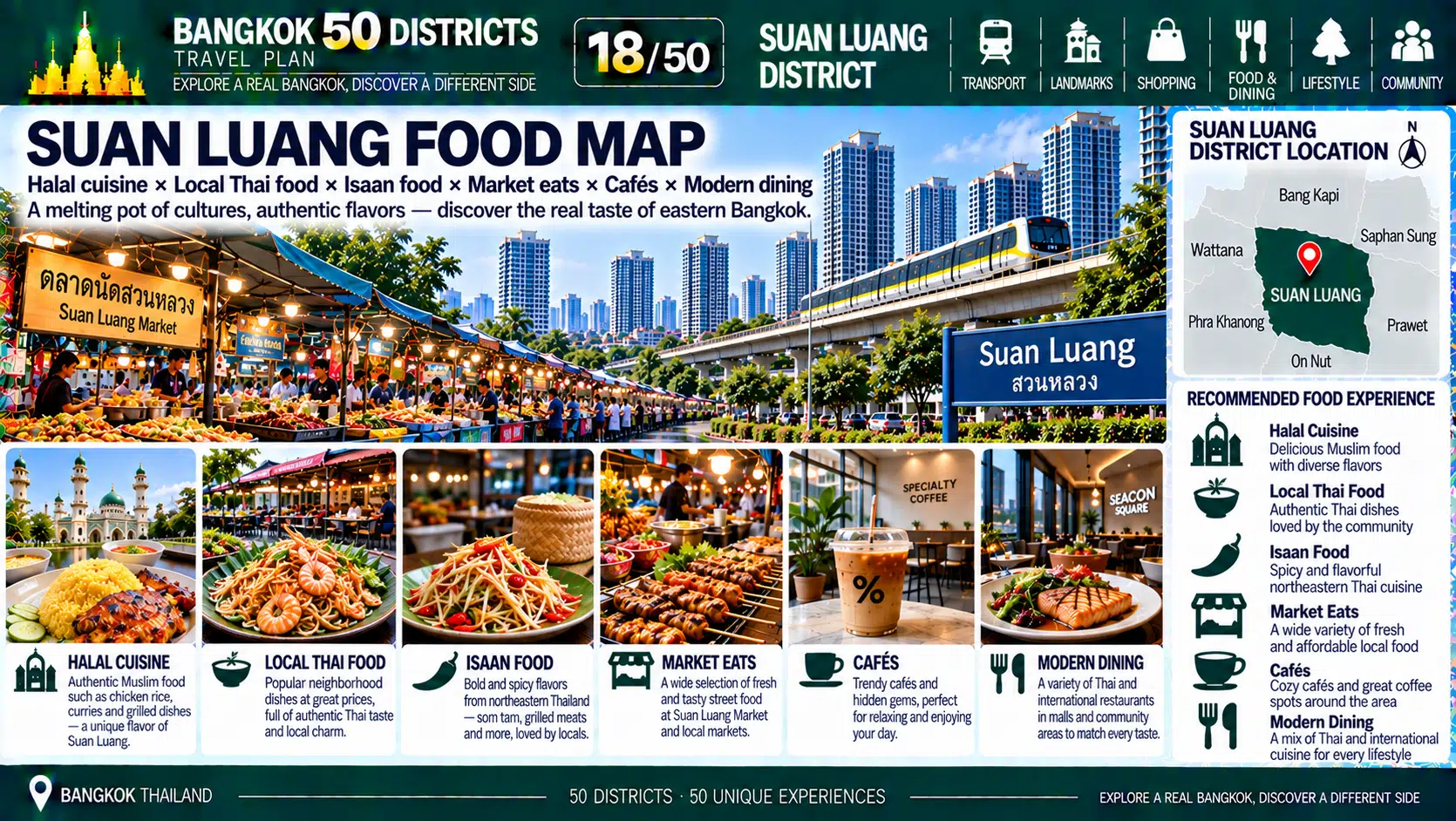 Suan Luang: From Ramkhamhaeng to Srinagarindra — As Housing, Condominiums, Rail Transit and Diverse Communities Intertwine, How Is Eastern Bangkok Becoming Increasingly Urban? — 08