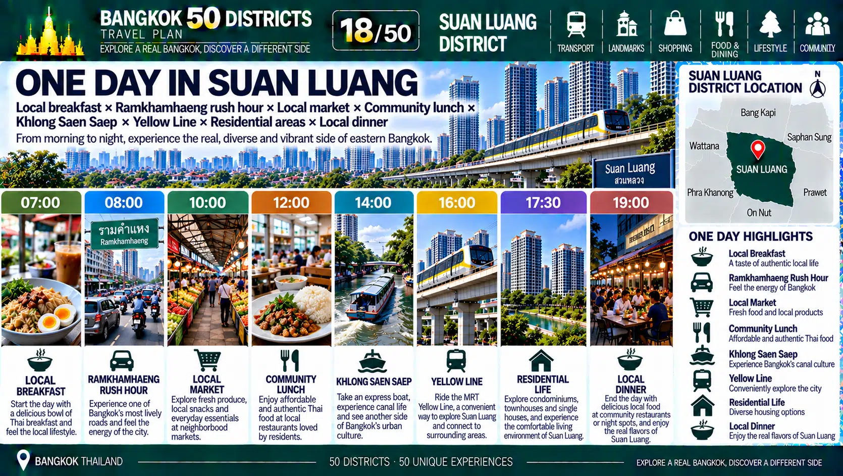 Suan Luang: From Ramkhamhaeng to Srinagarindra — As Housing, Condominiums, Rail Transit and Diverse Communities Intertwine, How Is Eastern Bangkok Becoming Increasingly Urban? — 09