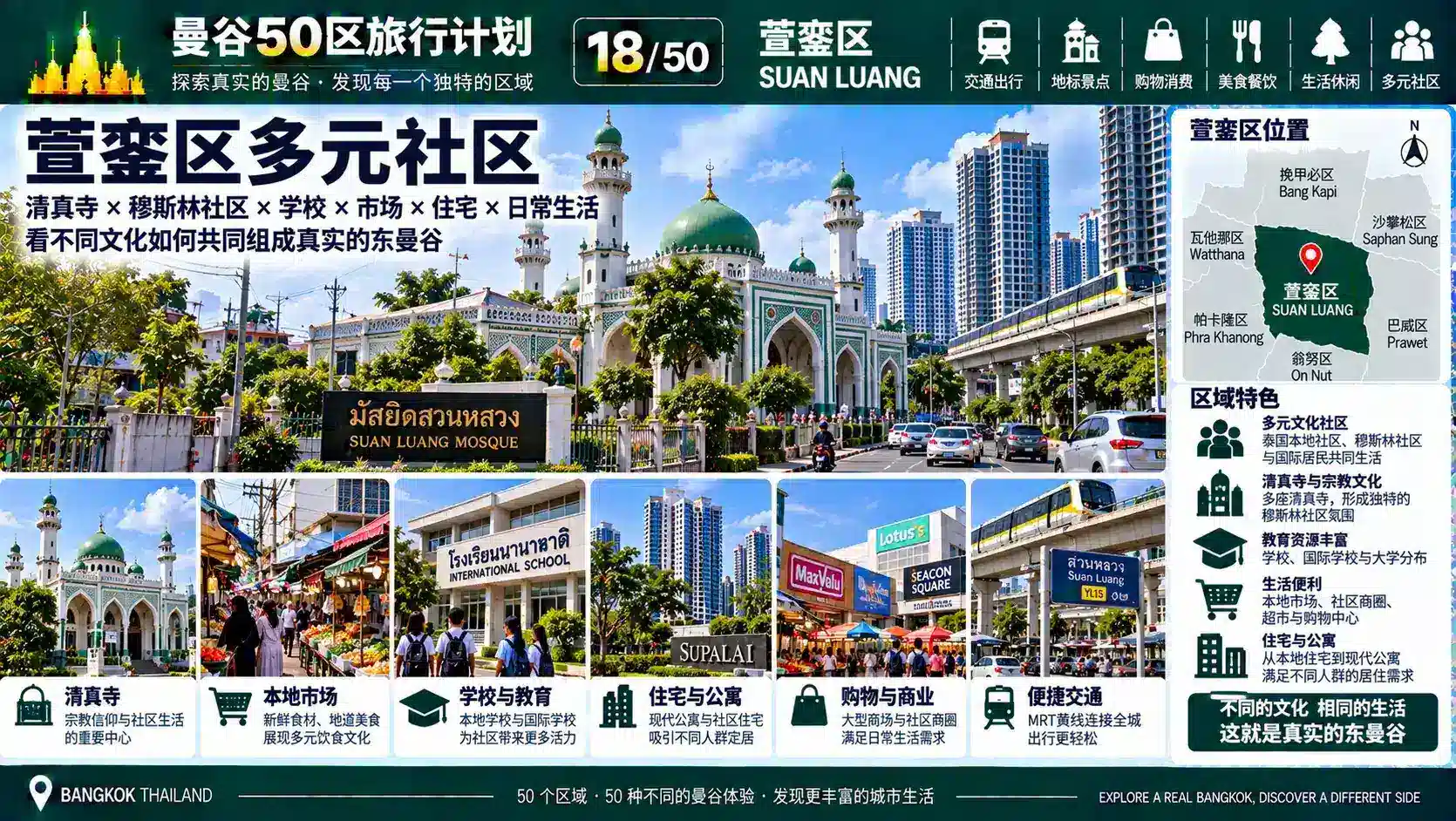 曼谷50区旅行计划 18 / 50 — 06