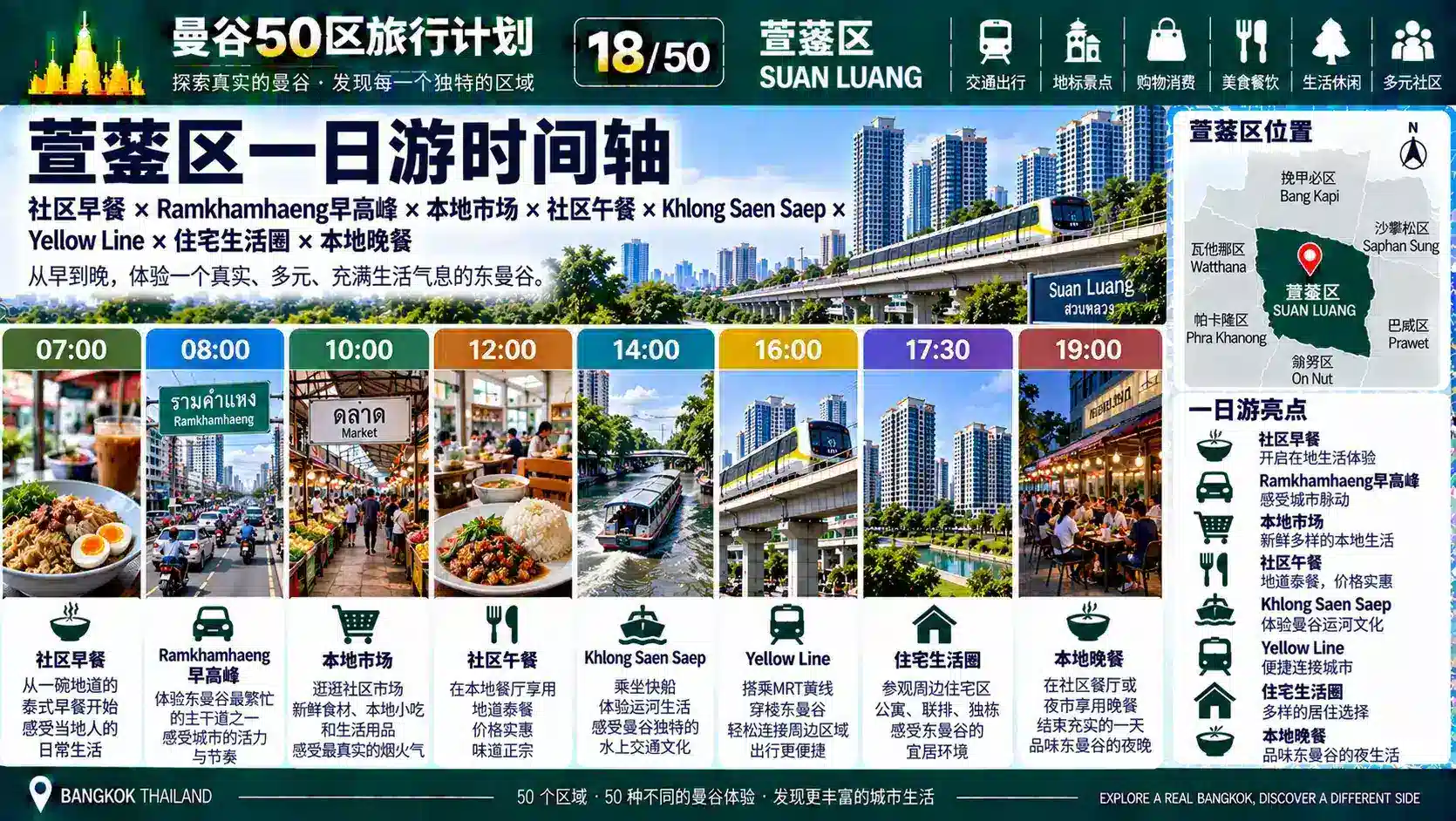 曼谷50区旅行计划 18 / 50 — 09
