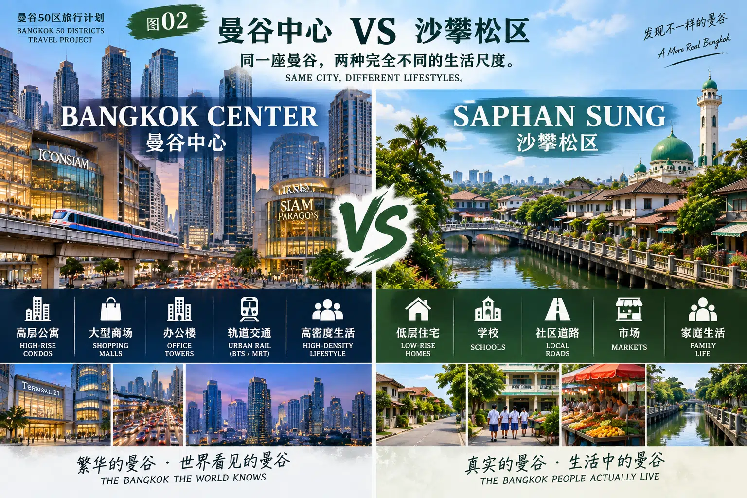 # 曼谷50区旅行计划｜第19篇 — 02