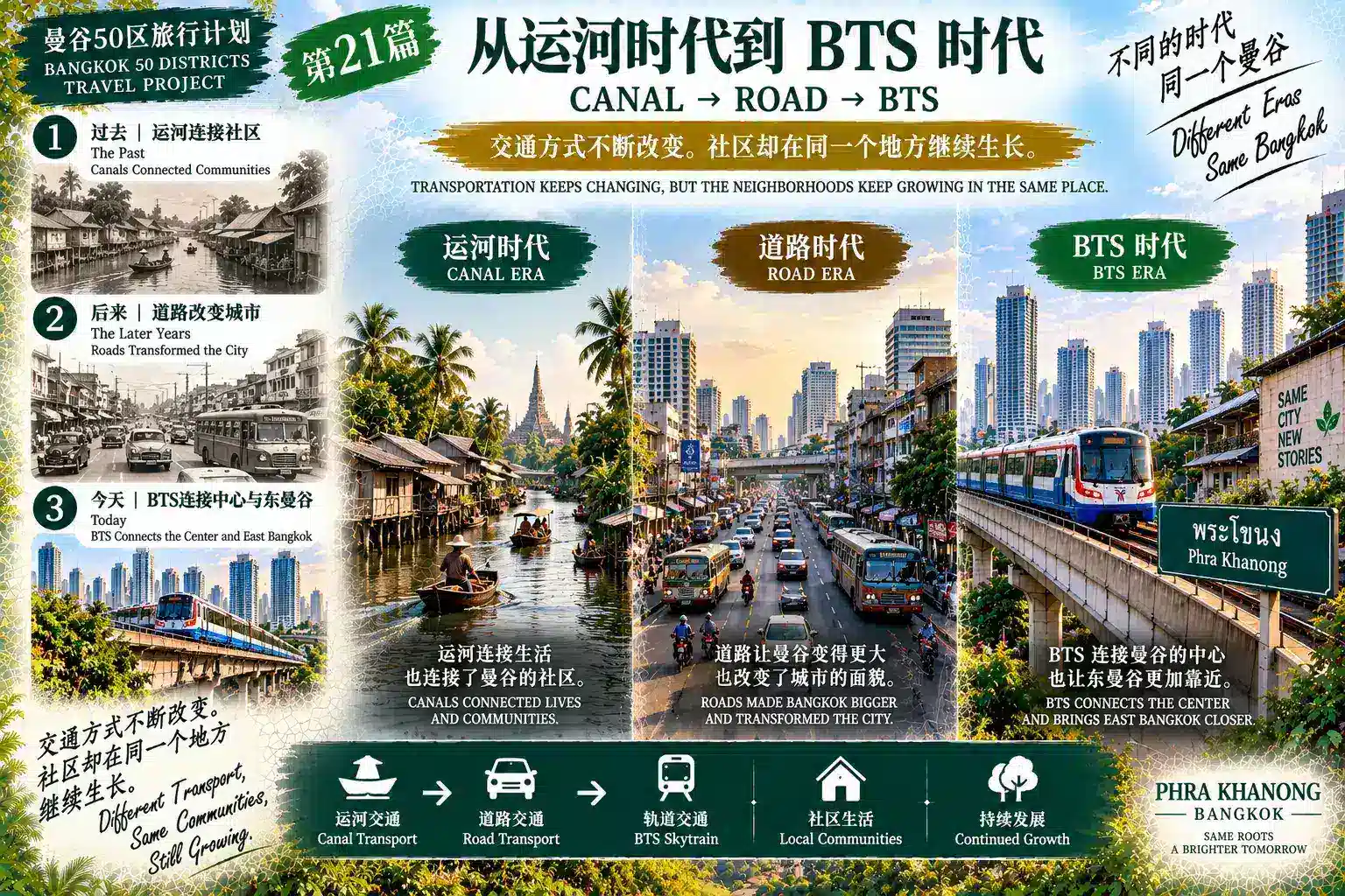 # 曼谷50区旅行计划｜第21篇 — 03