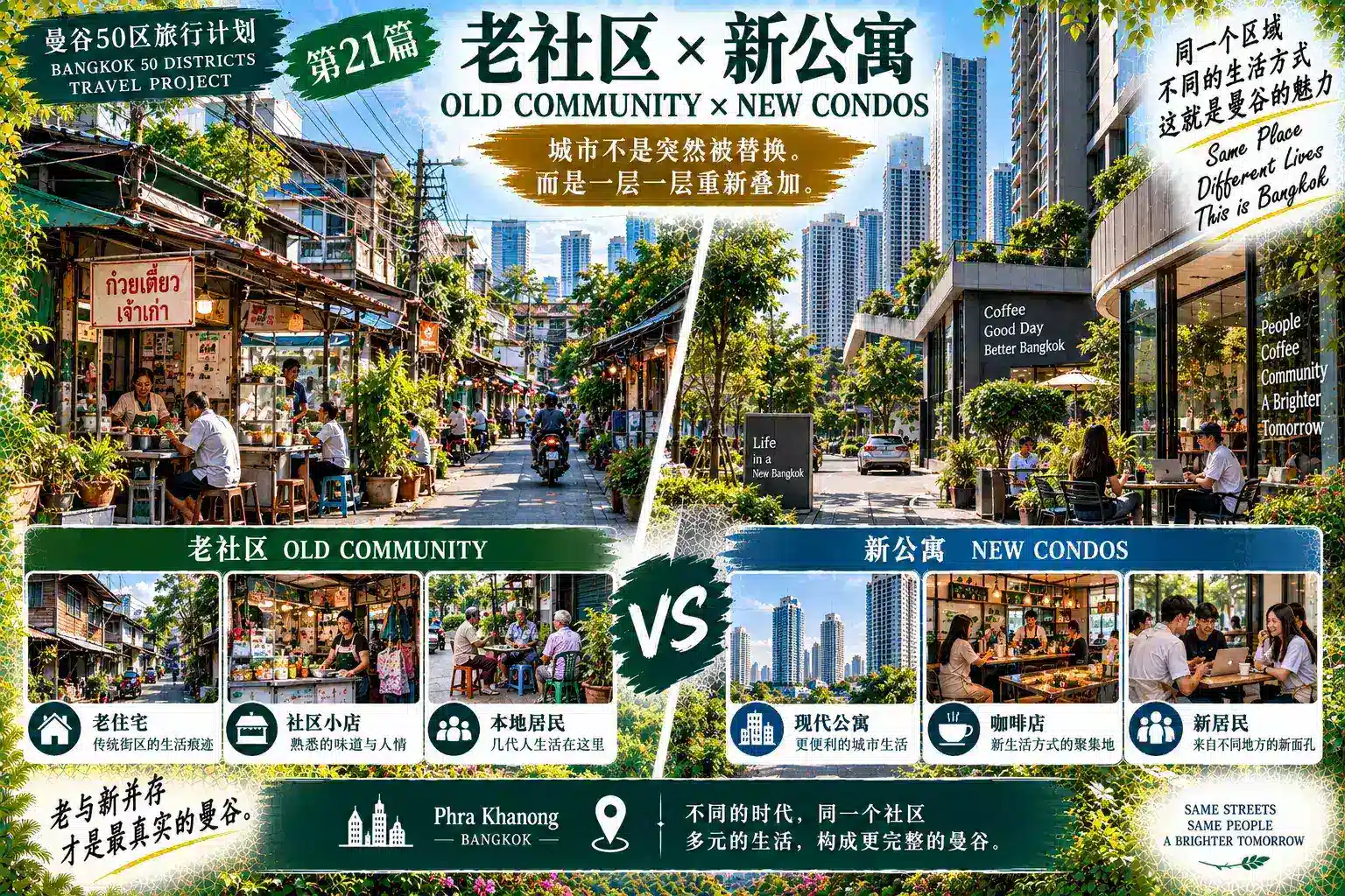 # 曼谷50区旅行计划｜第21篇 — 06