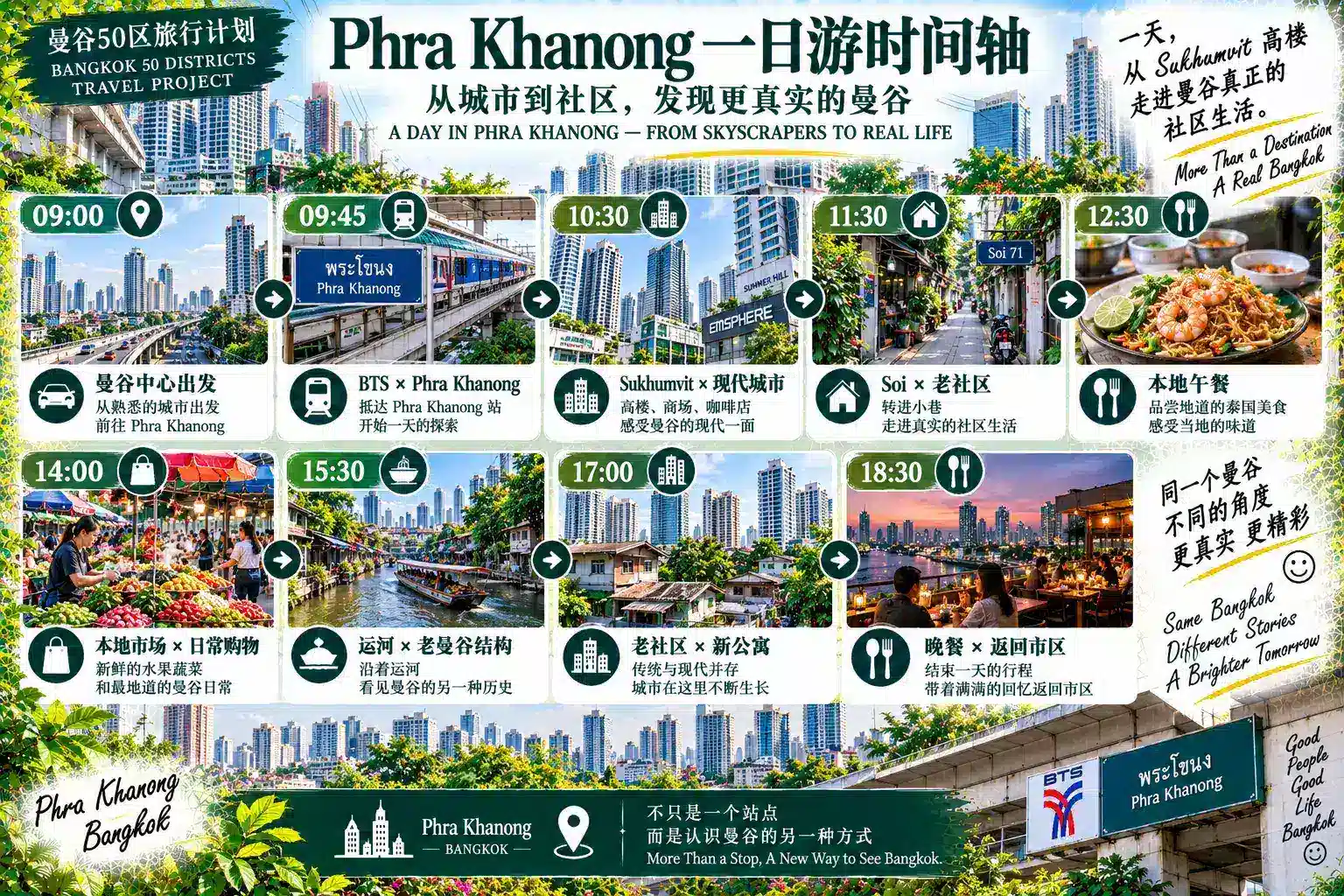 # 曼谷50区旅行计划｜第21篇 — 07