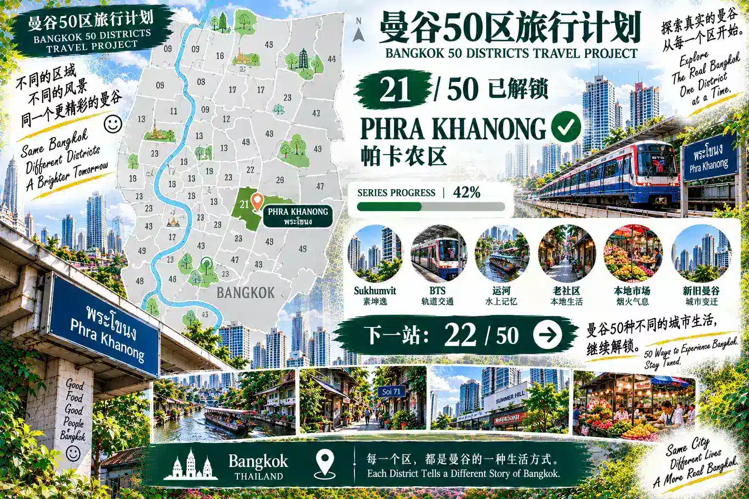 # 曼谷50区旅行计划｜第21篇 — 09