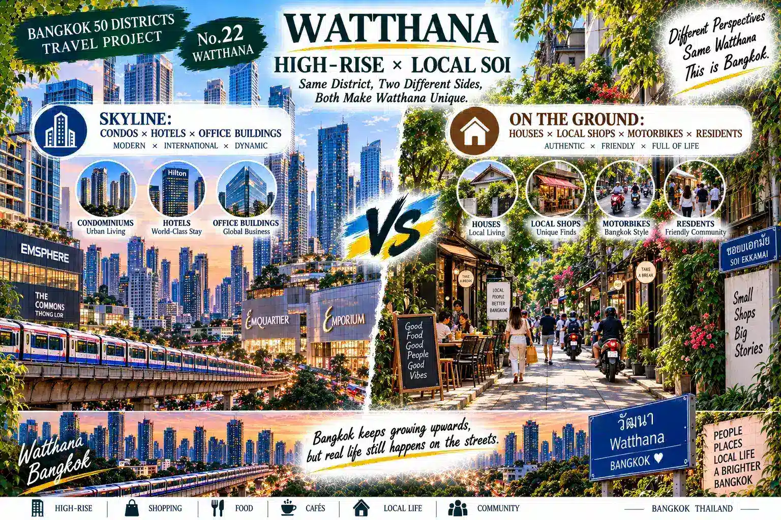 Watthana: From Thong Lo to Ekkamai: International Living, High-Rise Residences and Local Communities Along Sukhumvit — 06