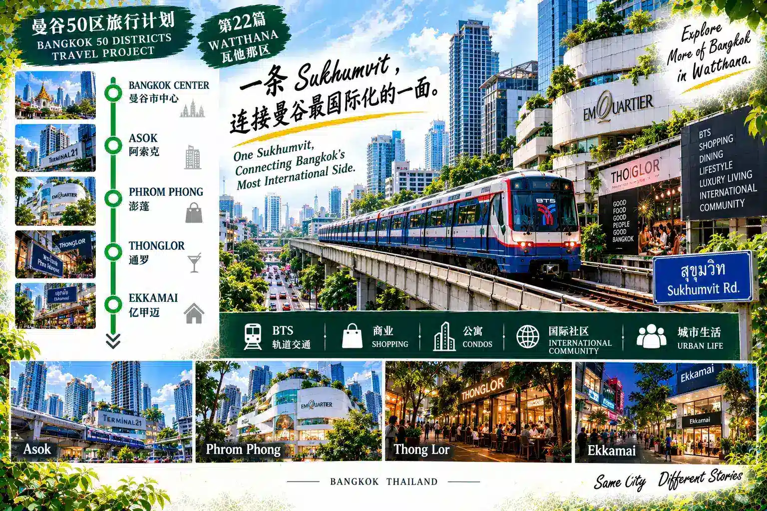 # 曼谷50区旅行计划｜第22篇 — 01