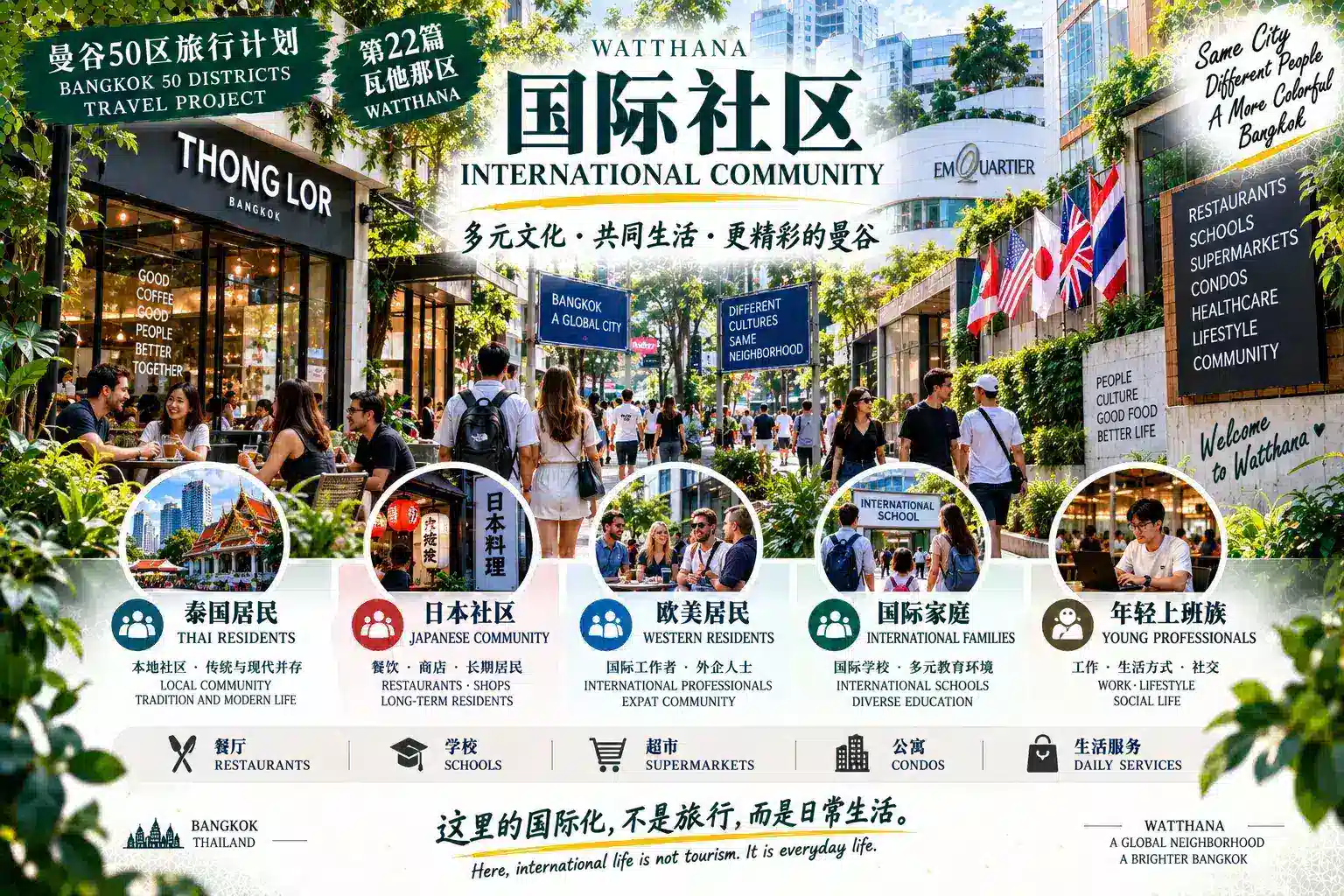 # 曼谷50区旅行计划｜第22篇 — 02