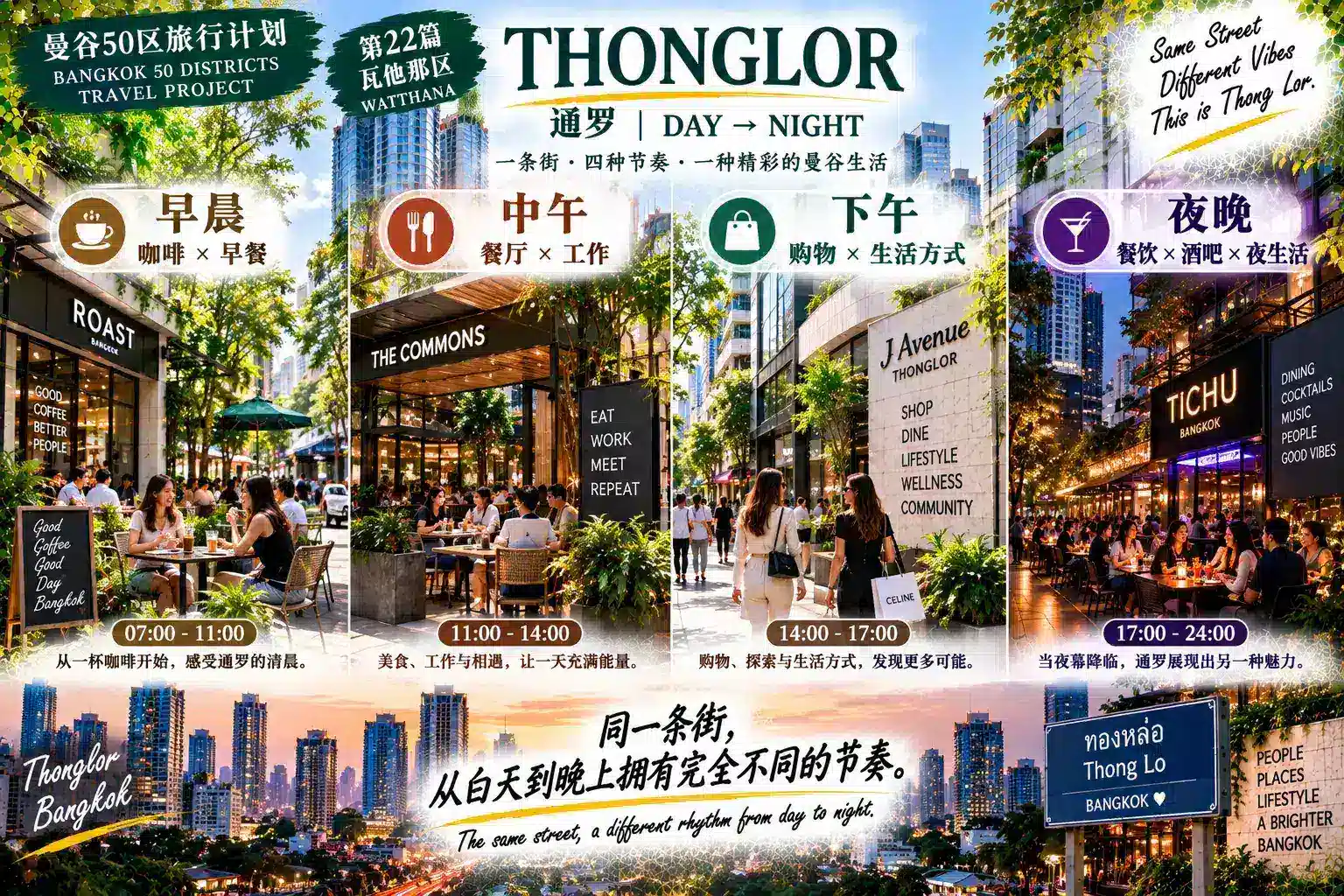 # 曼谷50区旅行计划｜第22篇 — 03
