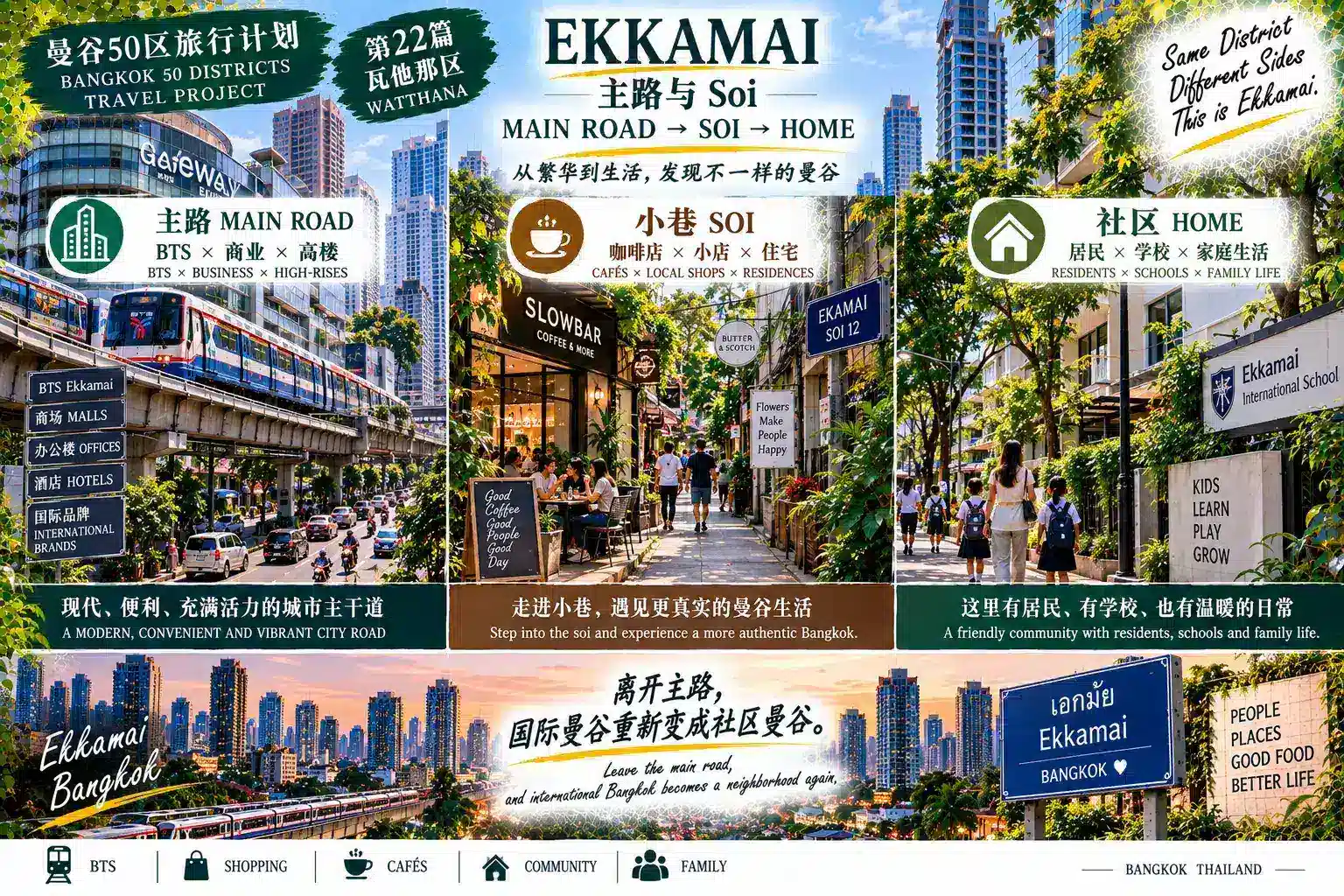# 曼谷50区旅行计划｜第22篇 — 04