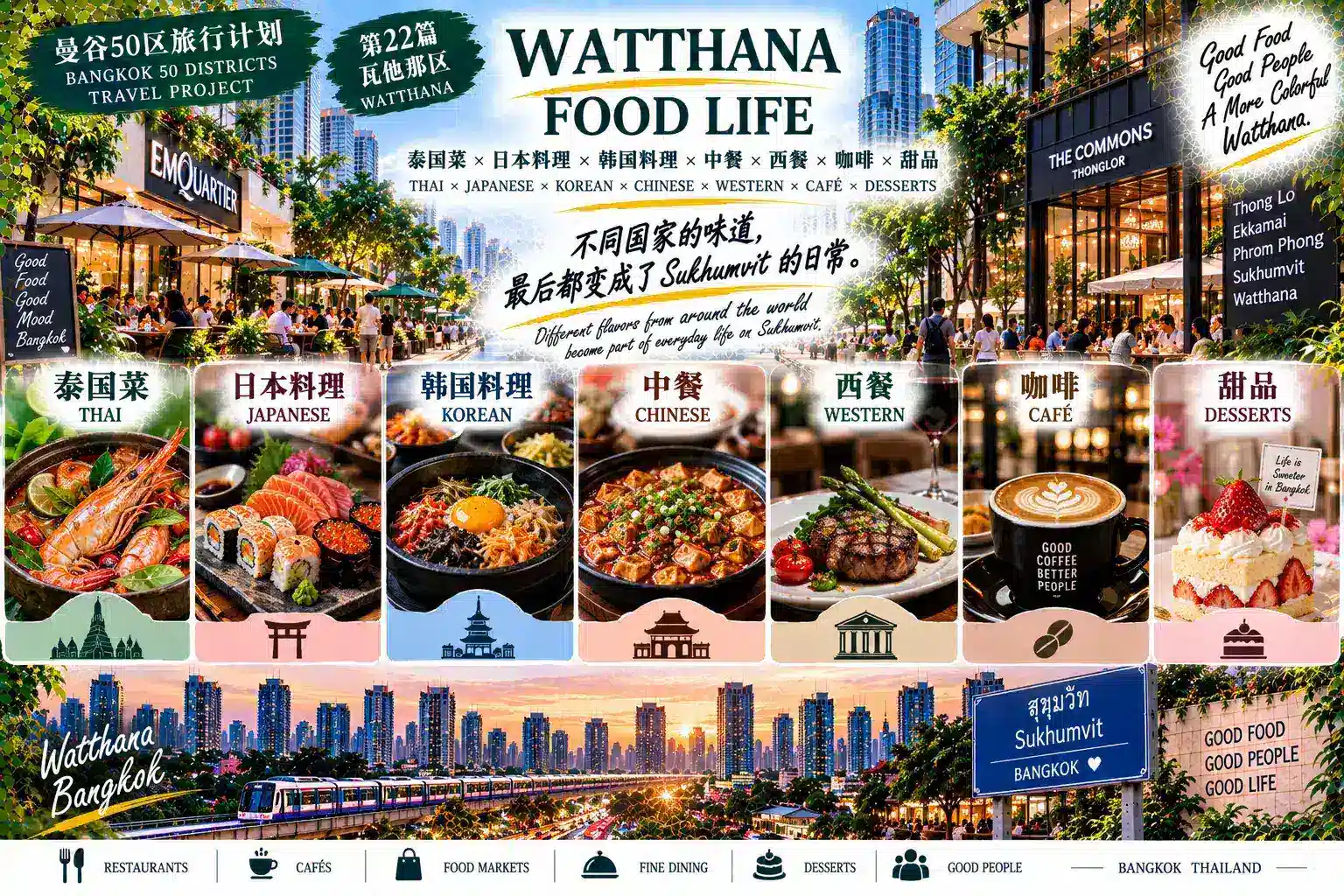# 曼谷50区旅行计划｜第22篇 — 05