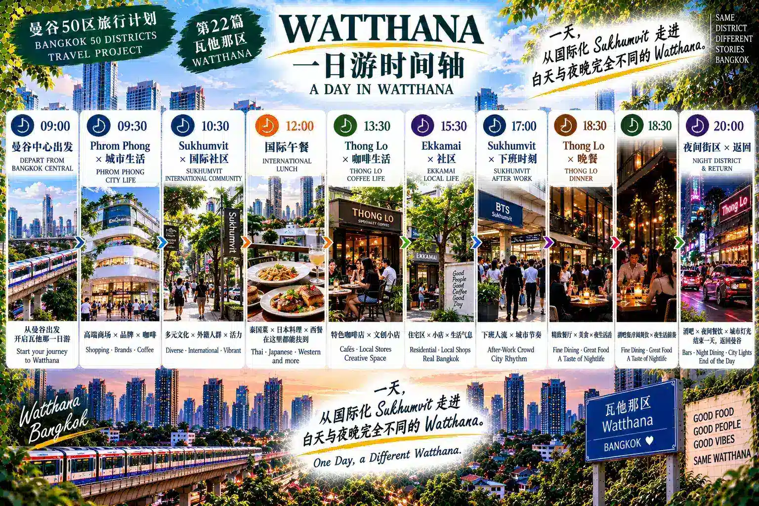 # 曼谷50区旅行计划｜第22篇 — 08