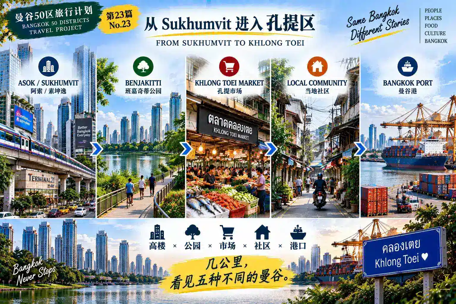 # 曼谷50区旅行计划｜第23篇 — 01