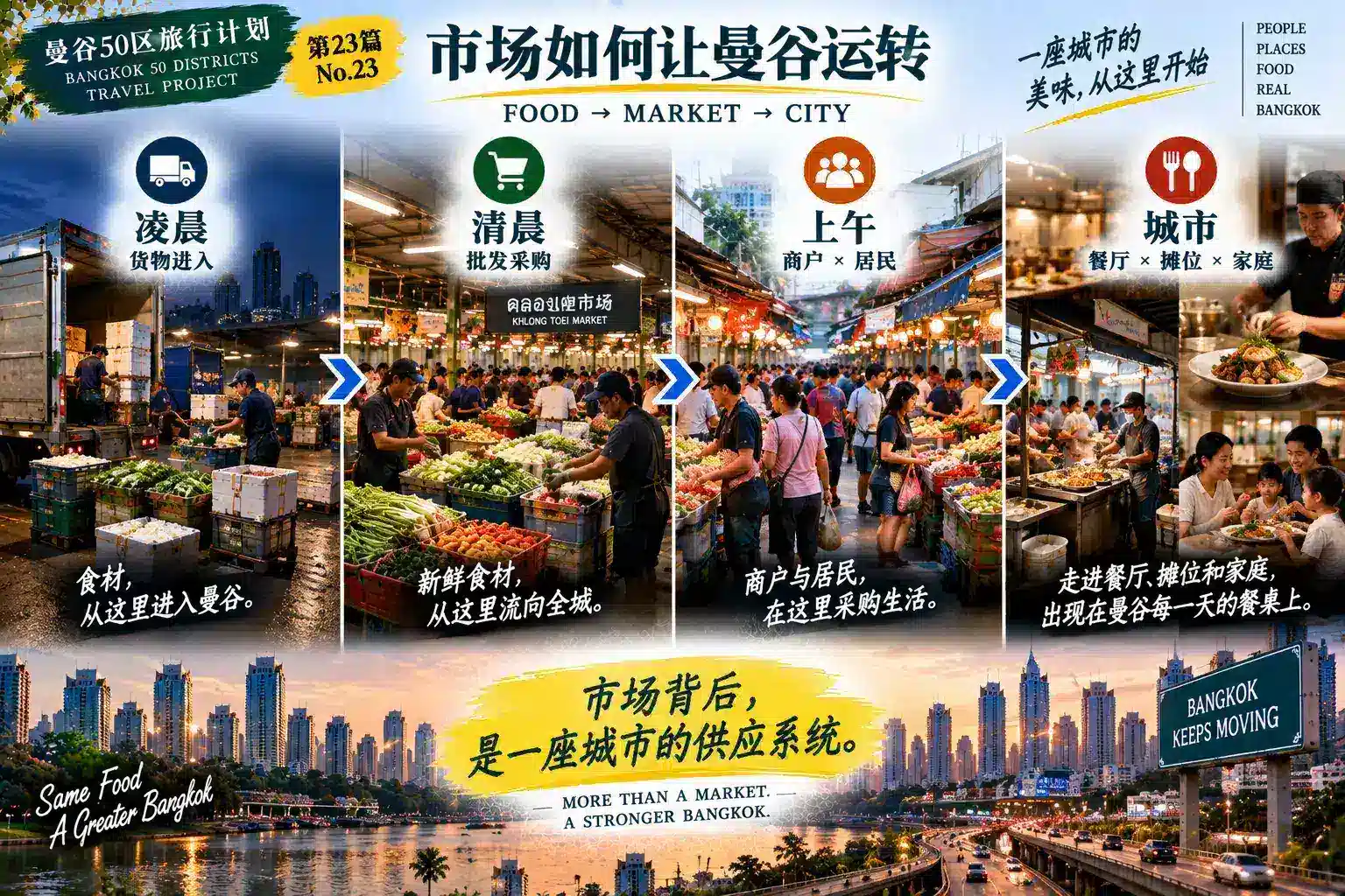 # 曼谷50区旅行计划｜第23篇 — 03