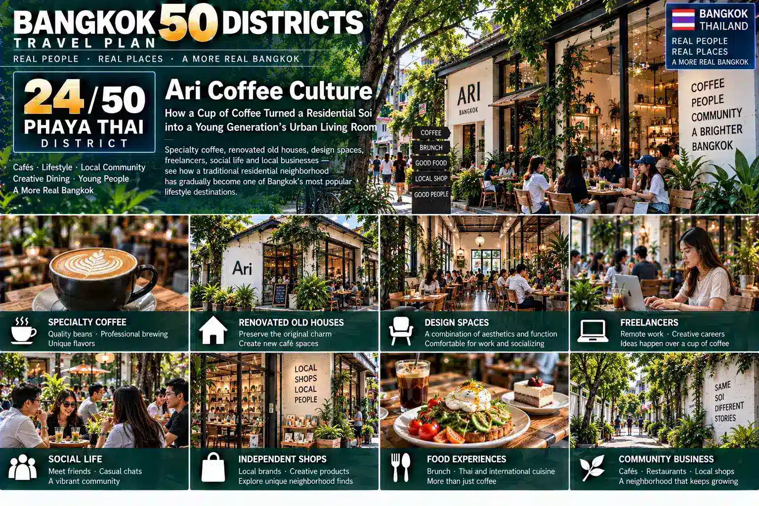 Phaya Thai: From Government Institutions and Old Residential Neighborhoods to Ari’s Café Lifestyle — How Did BTS, Condominiums, Offices, Local Shops and a New Generation of Urban Living Transform a Traditional District into One of Bangkok’s Most Comfortable Lifestyle Neighborhoods? — 04