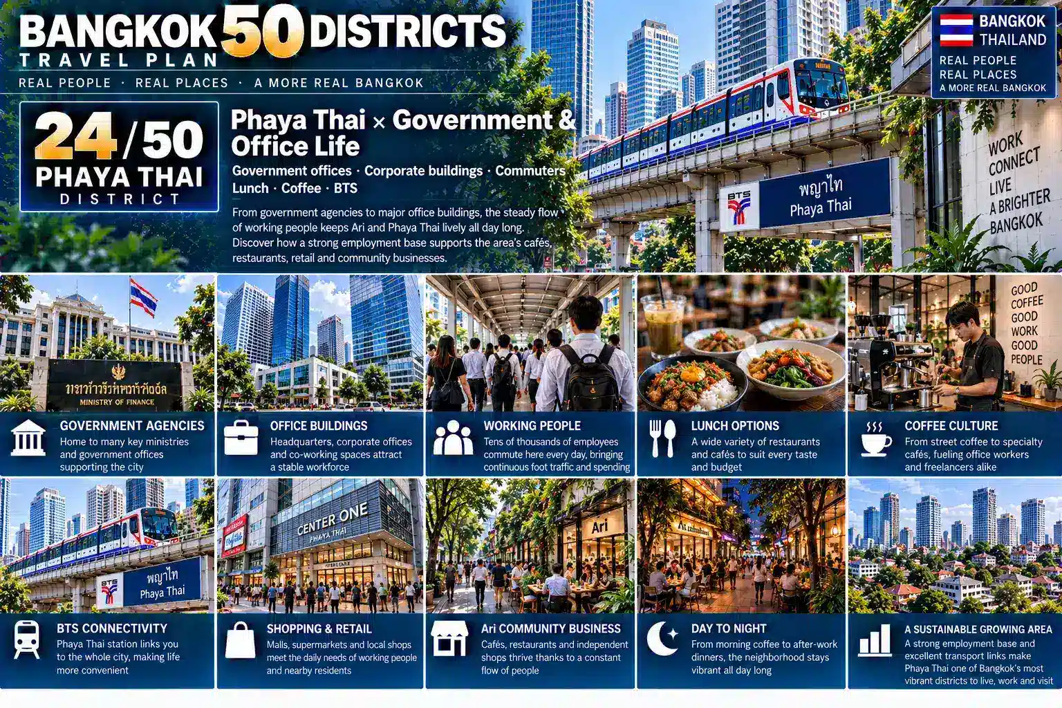 Phaya Thai: From Government Institutions and Old Residential Neighborhoods to Ari’s Café Lifestyle — How Did BTS, Condominiums, Offices, Local Shops and a New Generation of Urban Living Transform a Traditional District into One of Bangkok’s Most Comfortable Lifestyle Neighborhoods? — 05