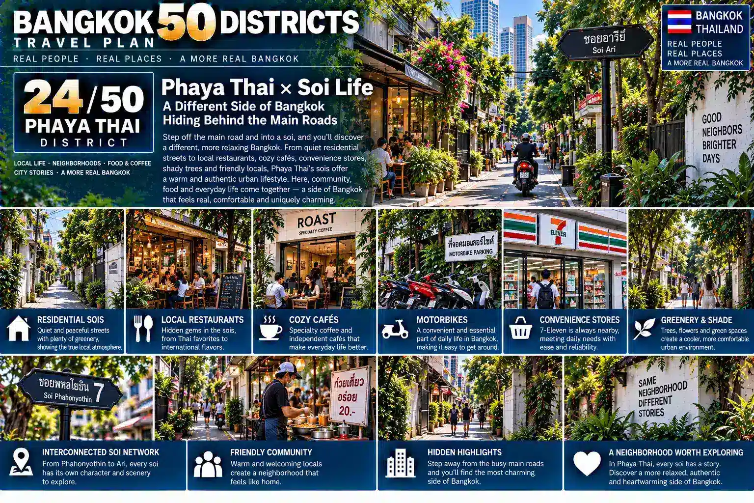 Phaya Thai: From Government Institutions and Old Residential Neighborhoods to Ari’s Café Lifestyle — How Did BTS, Condominiums, Offices, Local Shops and a New Generation of Urban Living Transform a Traditional District into One of Bangkok’s Most Comfortable Lifestyle Neighborhoods? — 07