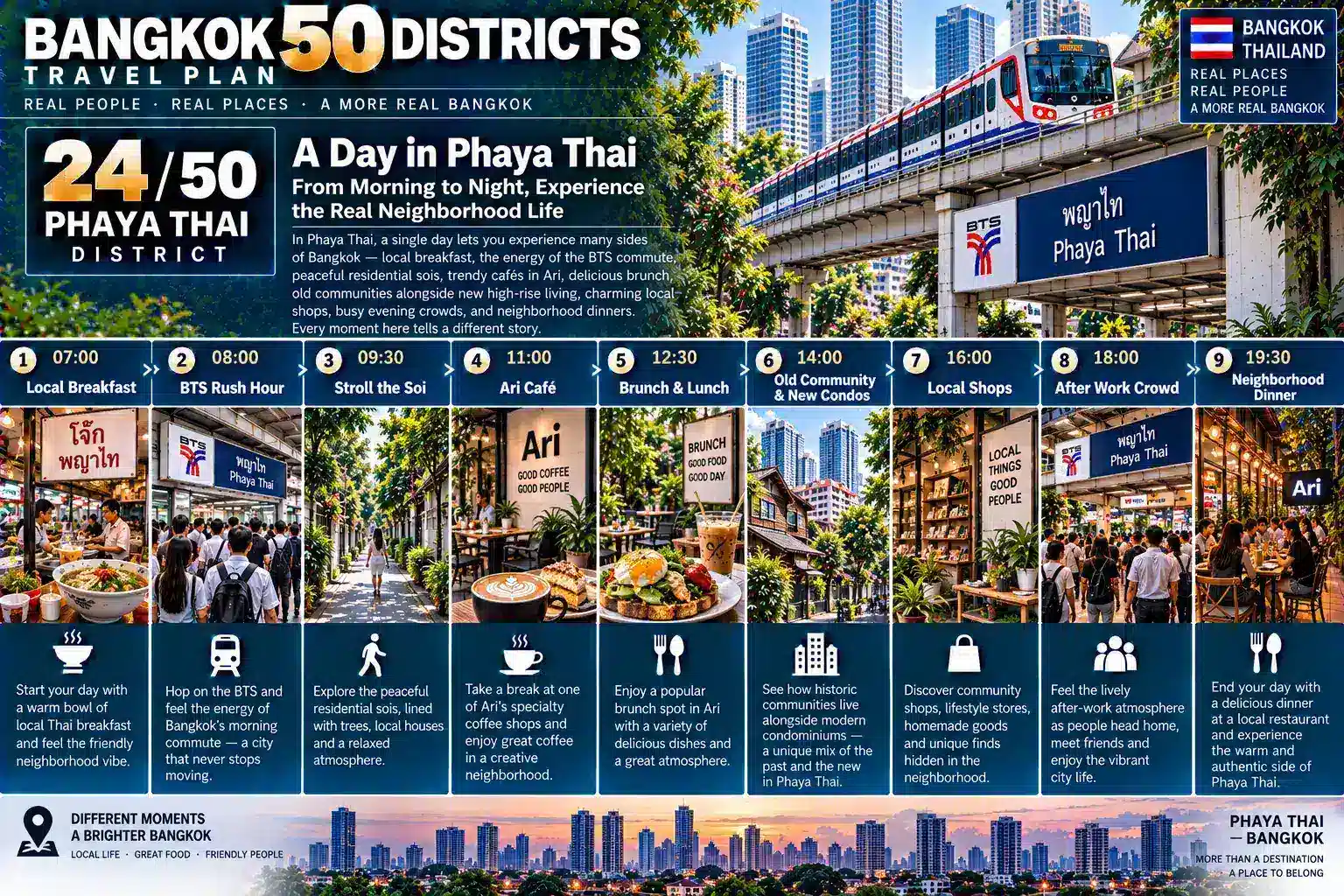 Phaya Thai: From Government Institutions and Old Residential Neighborhoods to Ari’s Café Lifestyle — How Did BTS, Condominiums, Offices, Local Shops and a New Generation of Urban Living Transform a Traditional District into One of Bangkok’s Most Comfortable Lifestyle Neighborhoods? — 09