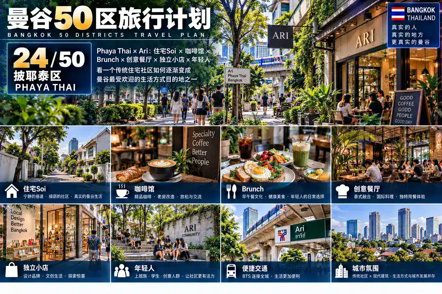 曼谷50区旅行计划 24 / 50 — 03