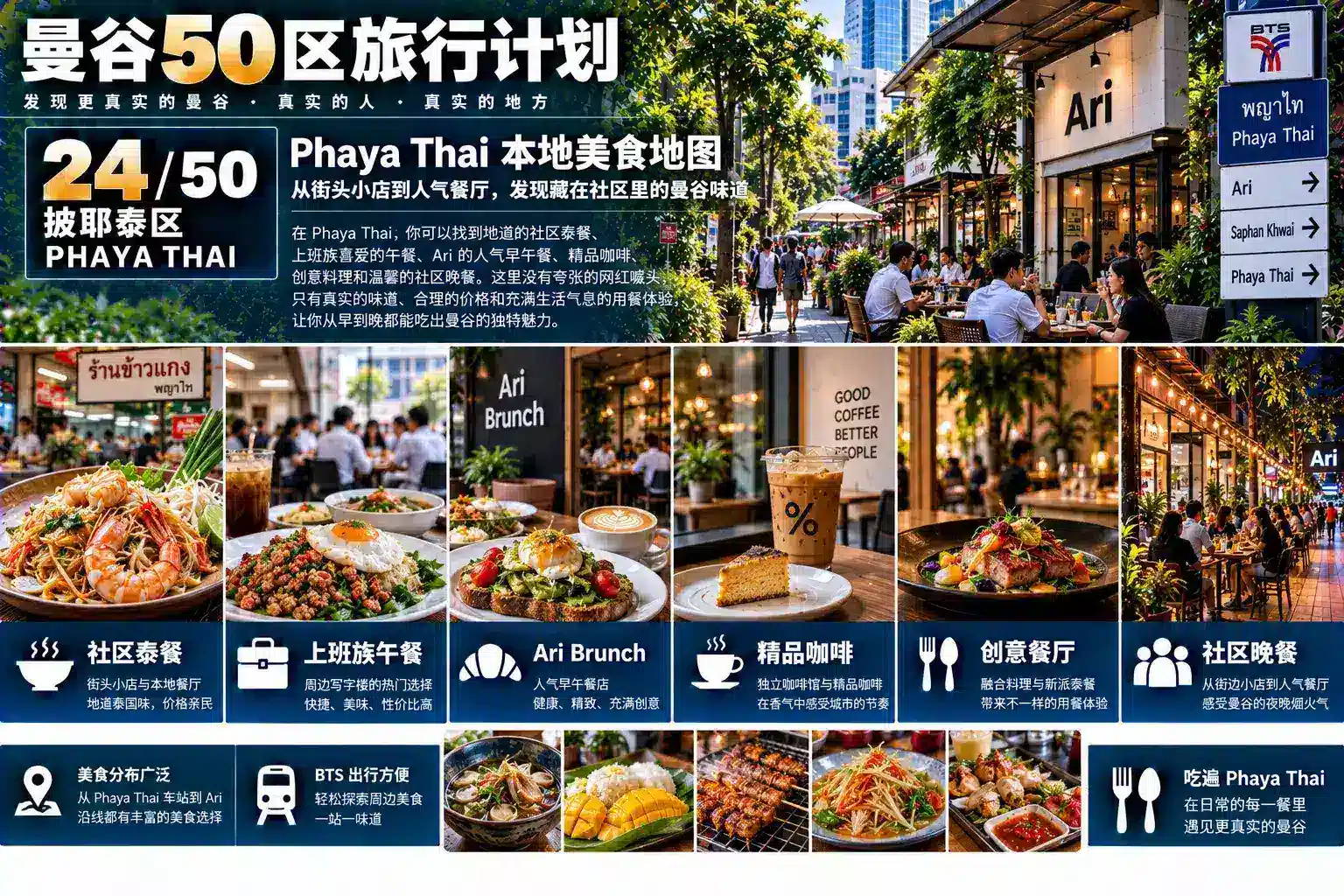 曼谷50区旅行计划 24 / 50 — 08