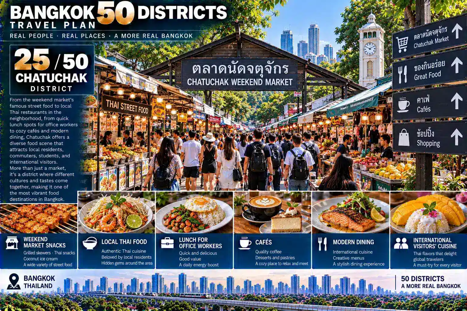 Chatuchak: From the Weekend Market to a Mega Railway Terminal and Urban Parks — When Global Visitors, BTS, MRT, Railways, Parks, Offices and Residential Communities All Converge, How Did Northern Bangkok Become a “Super Hub” Connecting the City with the Entire Country? — 08