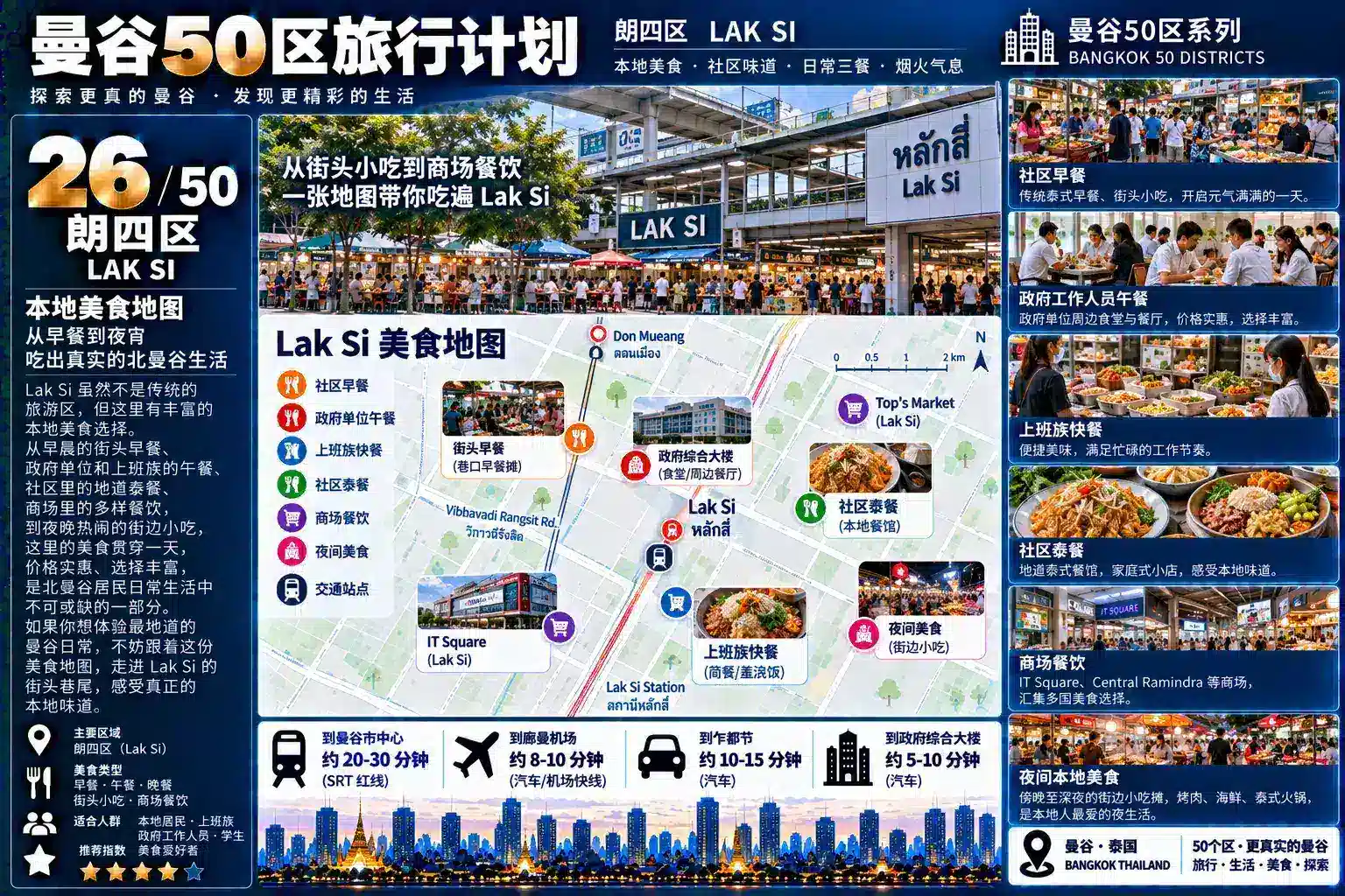 曼谷50区旅行计划 26 / 50 — 08