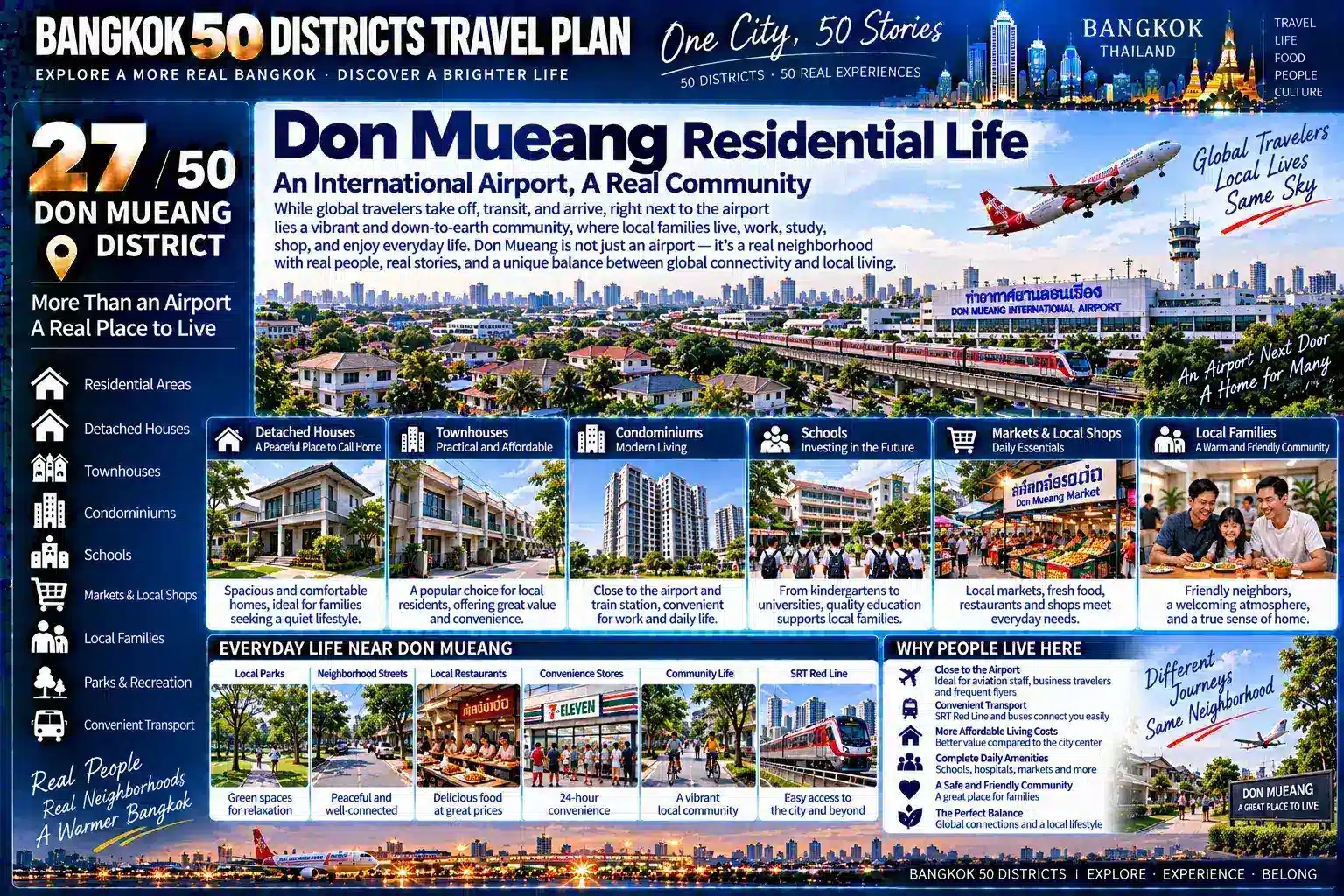 Don Mueang: From One of Asia’s Oldest Airports to Northern Bangkok’s Residential Communities — When an International Airport, Aircraft, Railways, Hotels, Logistics, Military Facilities and Ordinary Families All Share the Same Urban Space, How Does an Airport Shape an Entire District? — 07
