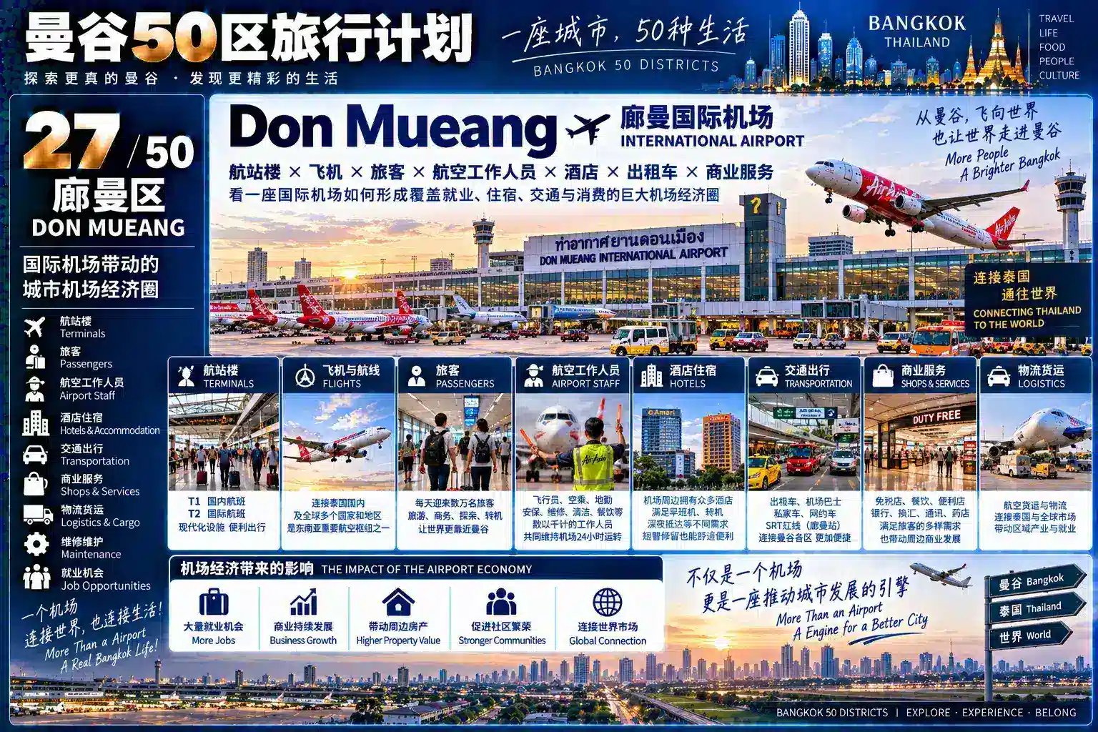 曼谷50区旅行计划 27 / 50 — 03