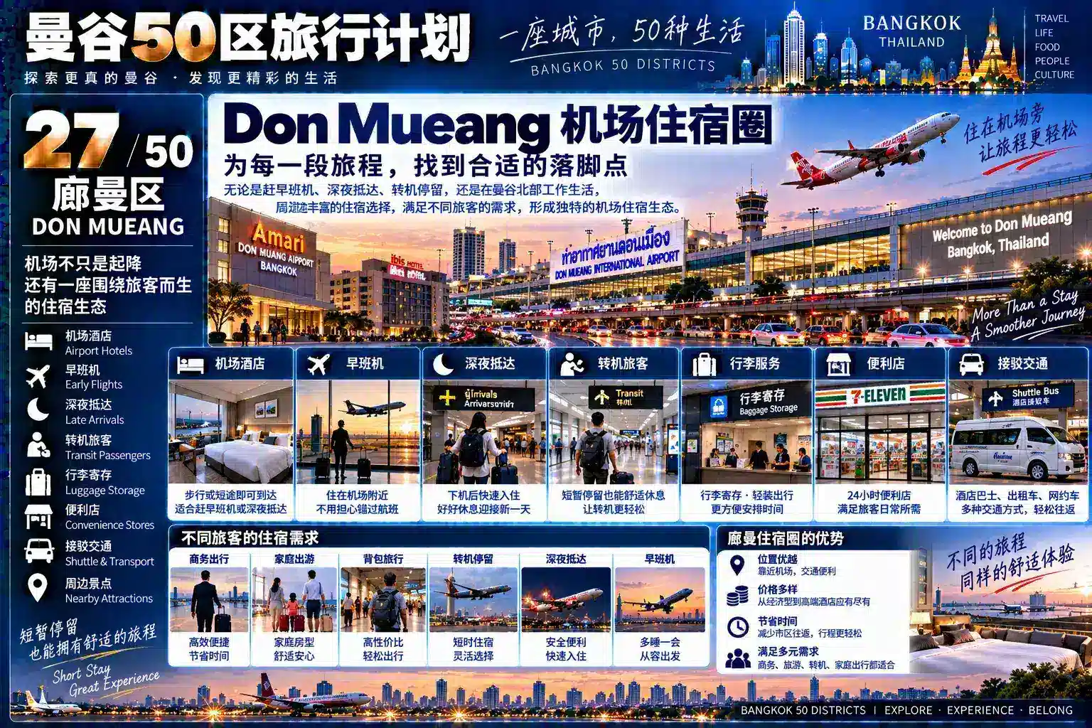 曼谷50区旅行计划 27 / 50 — 06
