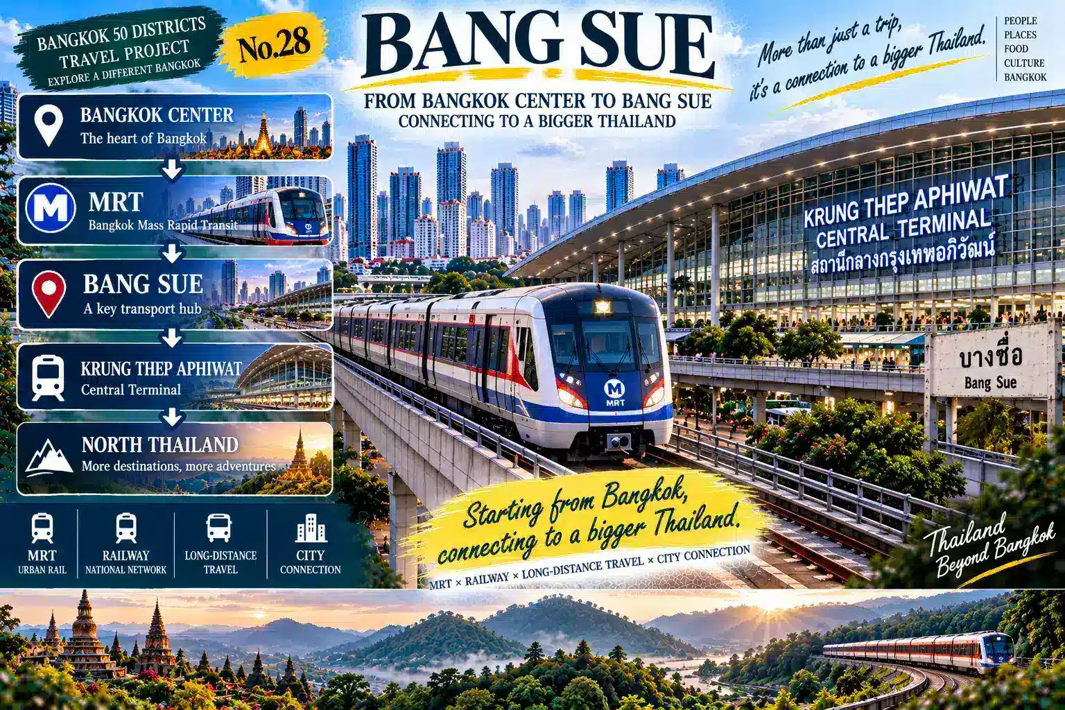 Bang Sue: From an Old Railway Community to a Mega Transport Hub: Bangkok's Northern Gateway Is Being Redefined — 01