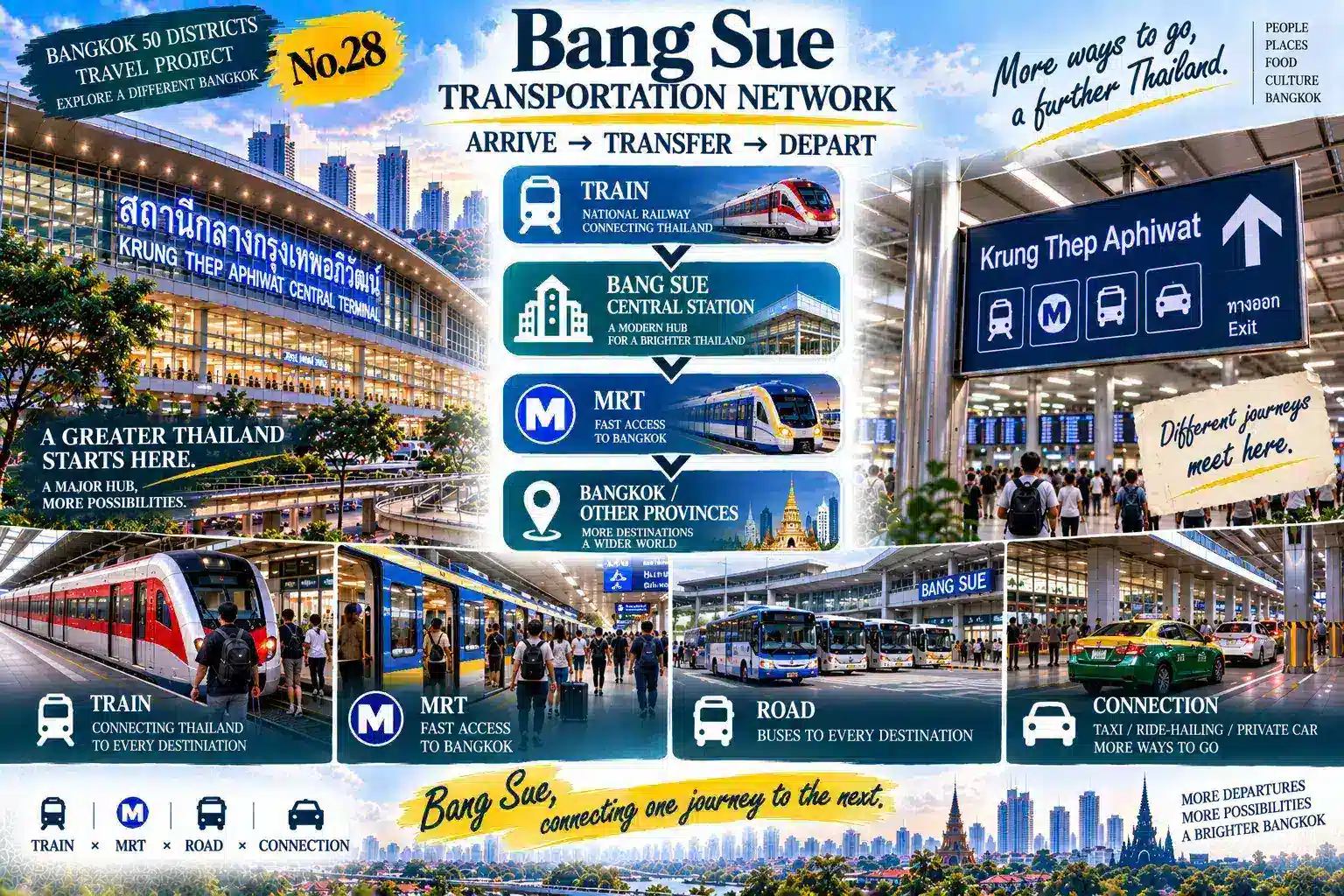 Bang Sue: From an Old Railway Community to a Mega Transport Hub: Bangkok's Northern Gateway Is Being Redefined — 06