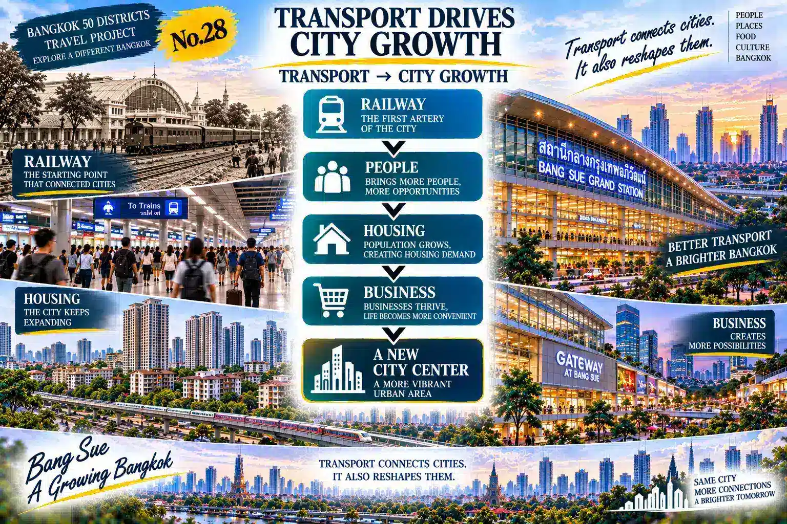 Bang Sue: From an Old Railway Community to a Mega Transport Hub: Bangkok's Northern Gateway Is Being Redefined — 07