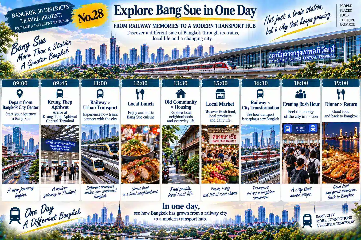 Bang Sue: From an Old Railway Community to a Mega Transport Hub: Bangkok's Northern Gateway Is Being Redefined — 08