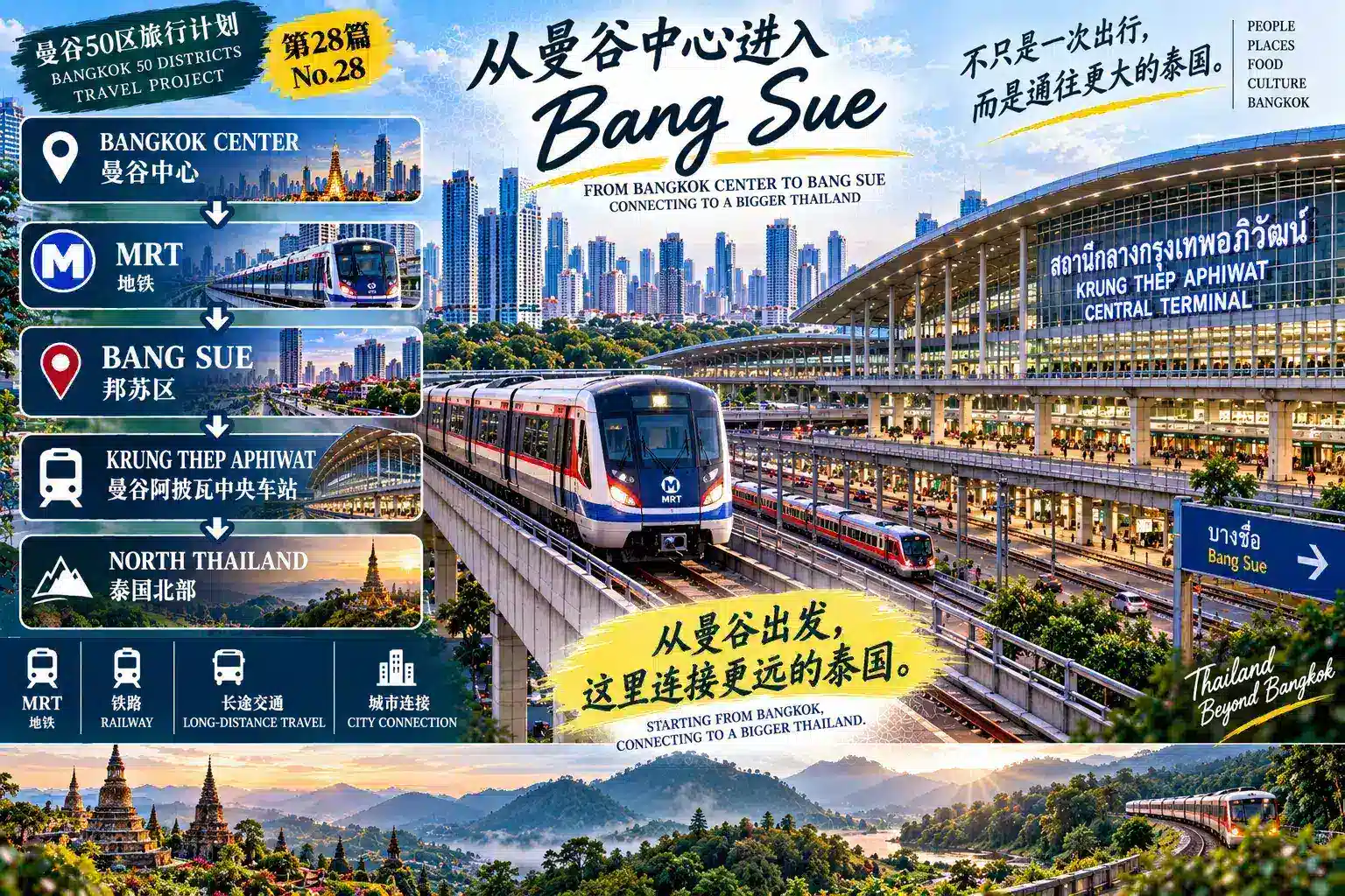# 曼谷50区旅行计划｜第28篇 — 01