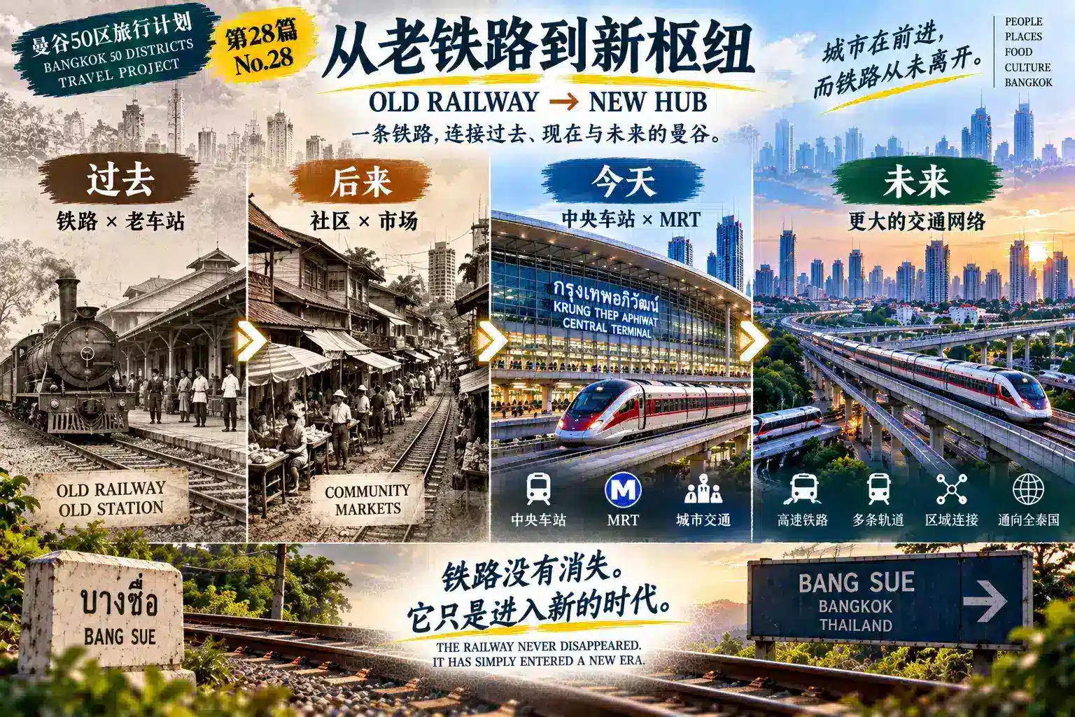 # 曼谷50区旅行计划｜第28篇 — 03