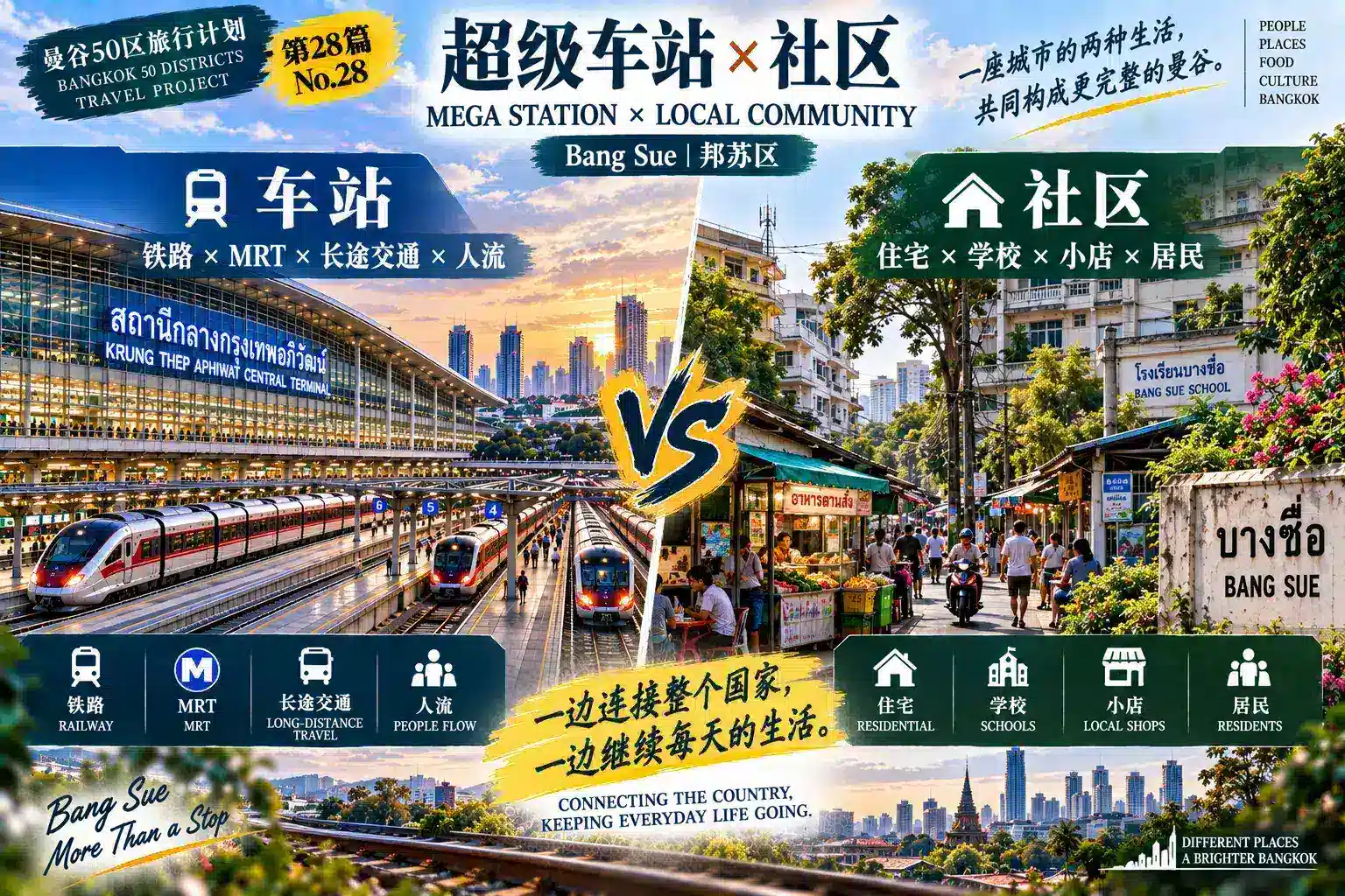 # 曼谷50区旅行计划｜第28篇 — 04