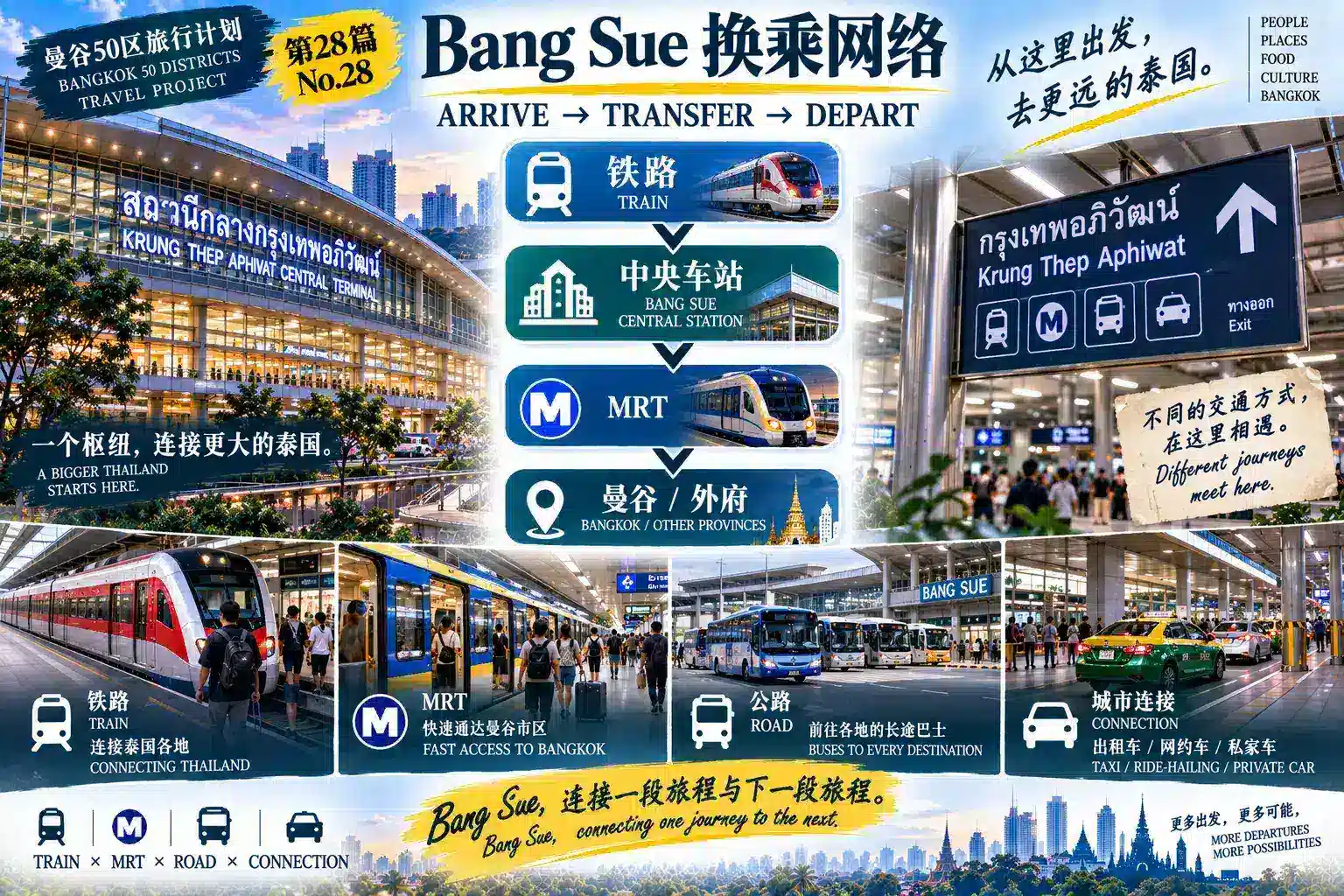 # 曼谷50区旅行计划｜第28篇 — 06