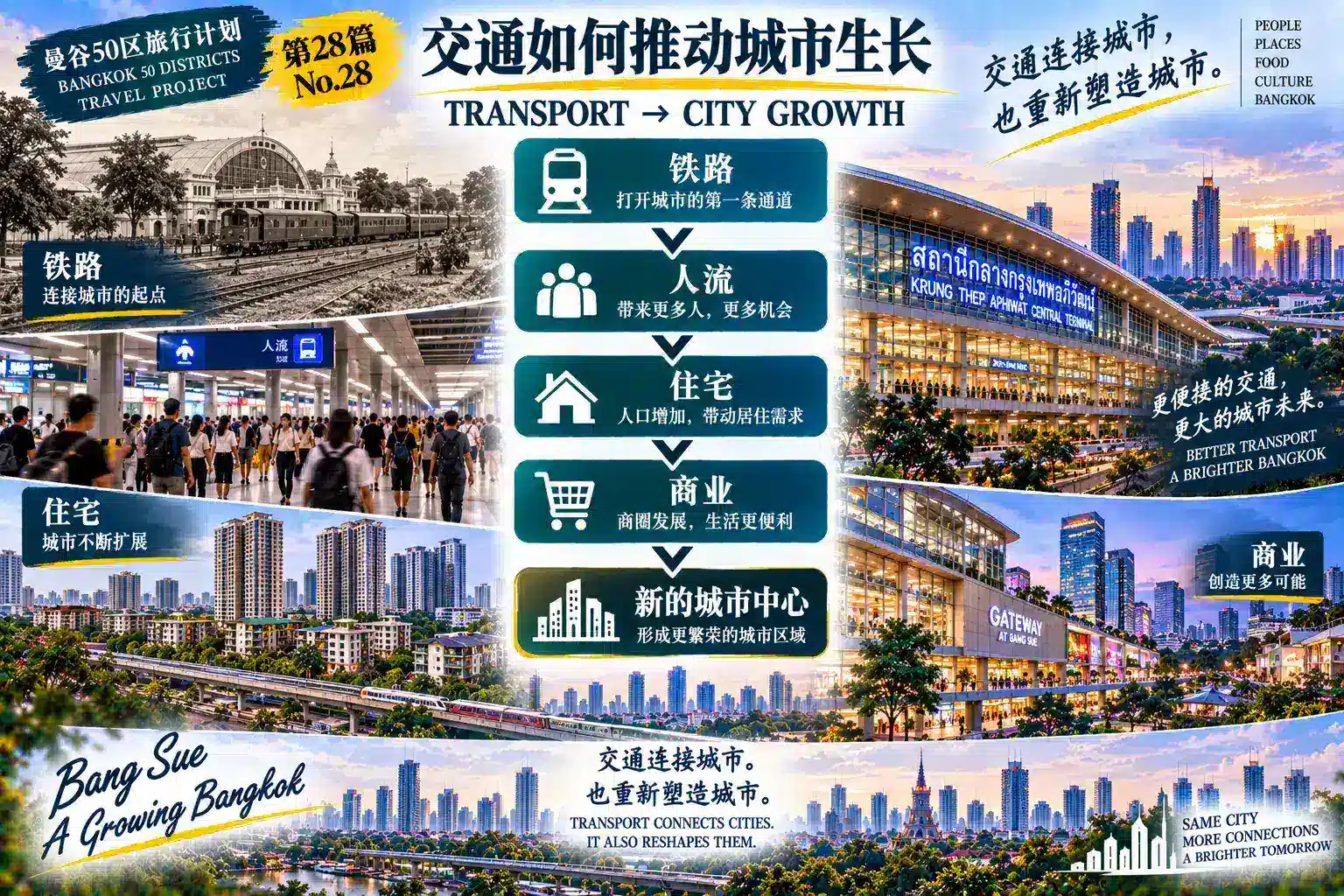 # 曼谷50区旅行计划｜第28篇 — 07