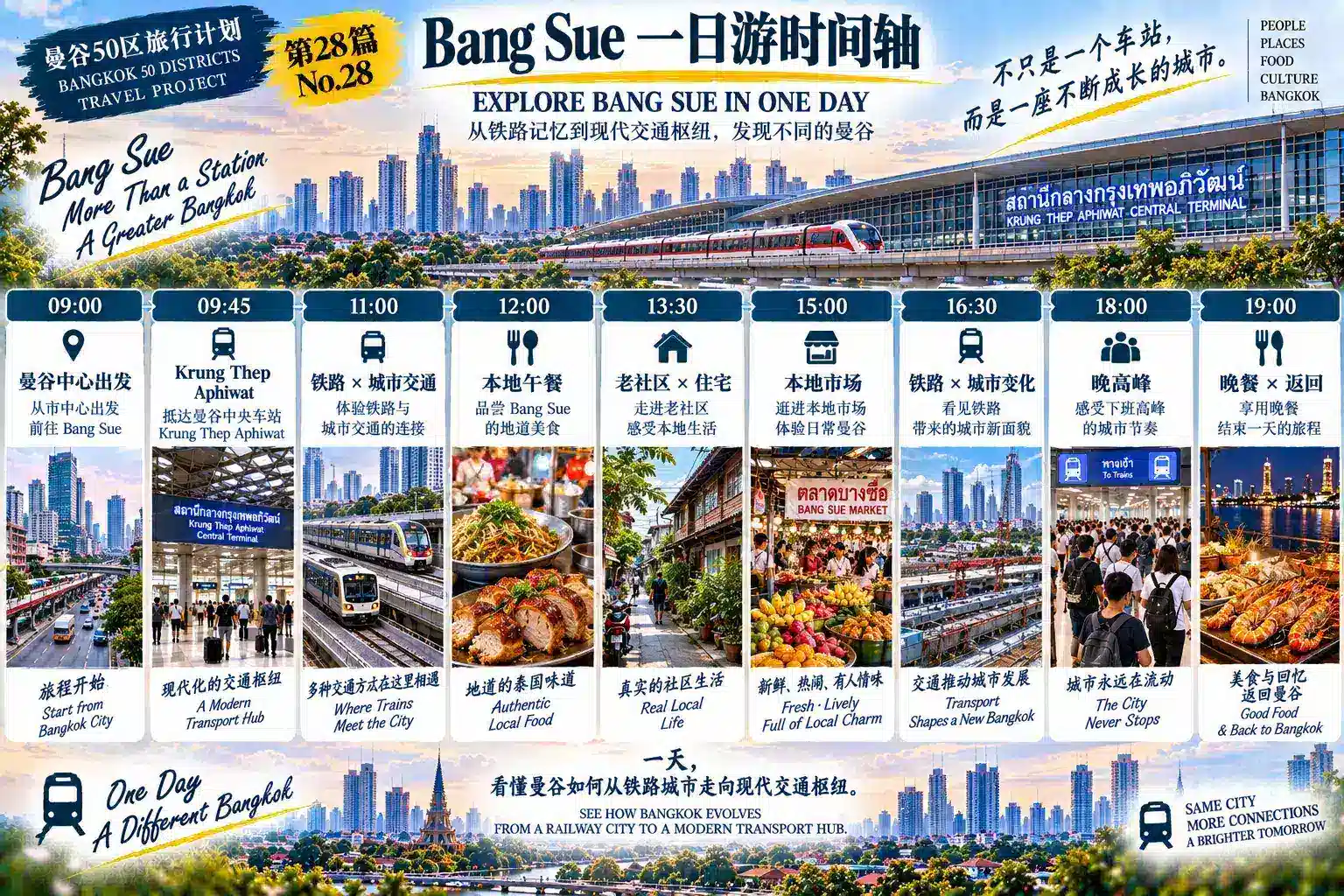 # 曼谷50区旅行计划｜第28篇 — 08