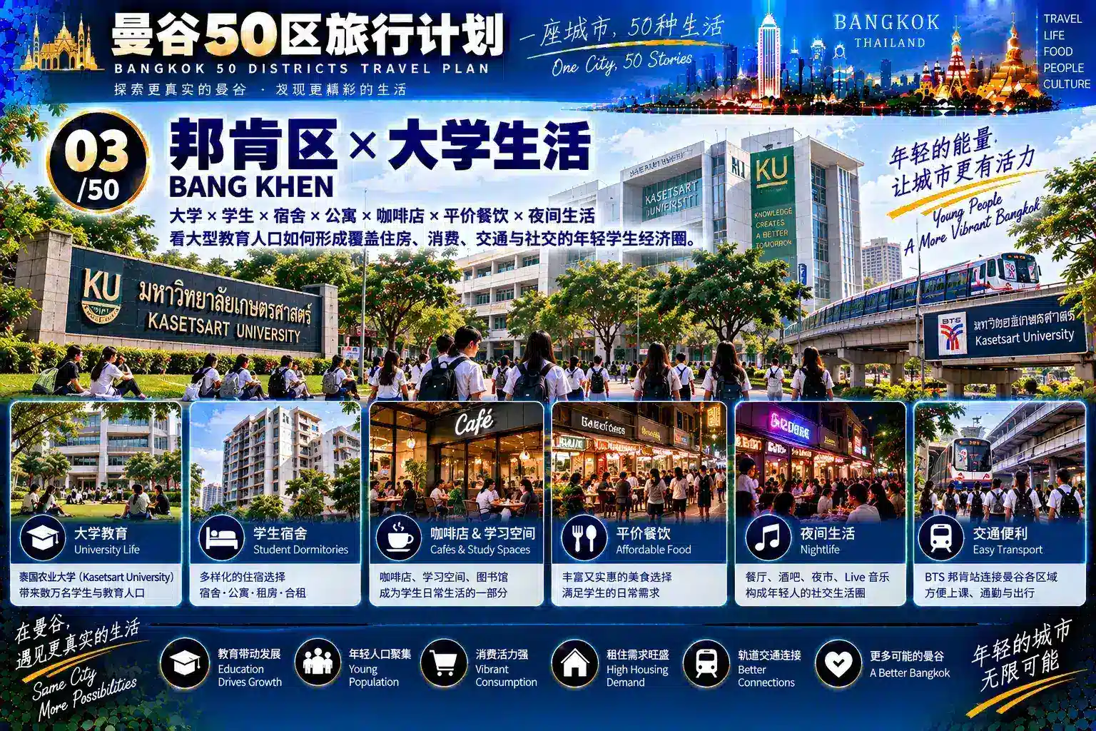 曼谷50区旅行计划 29 / 50 — 03