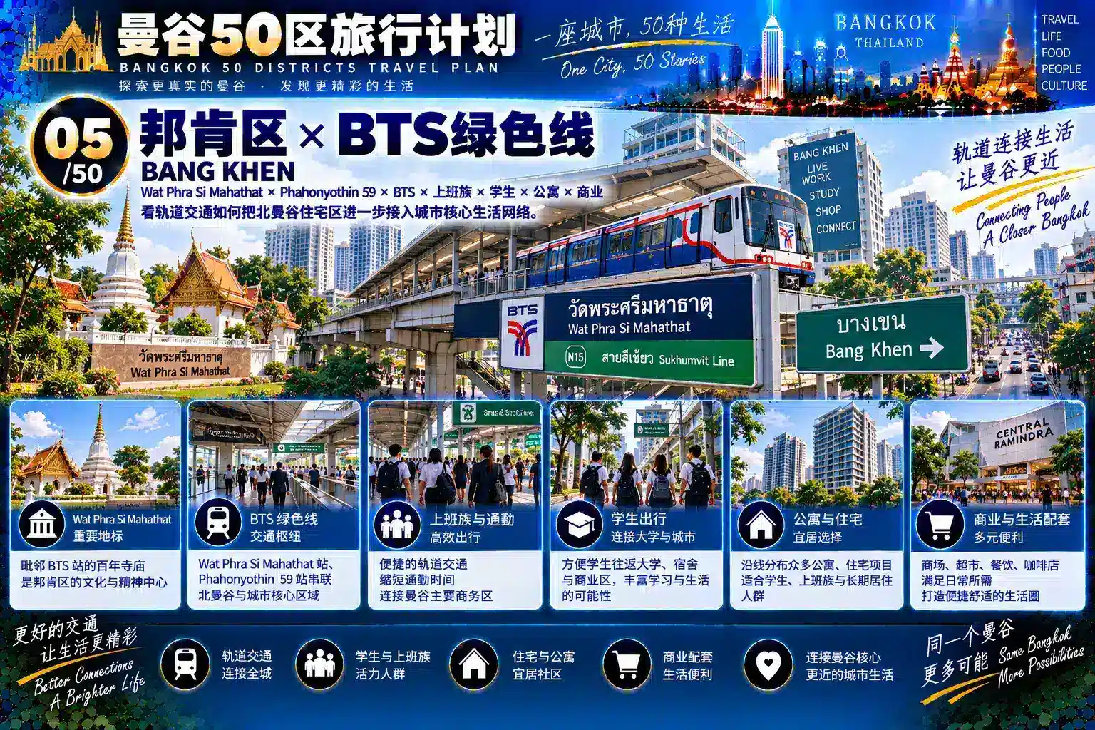 曼谷50区旅行计划 29 / 50 — 05