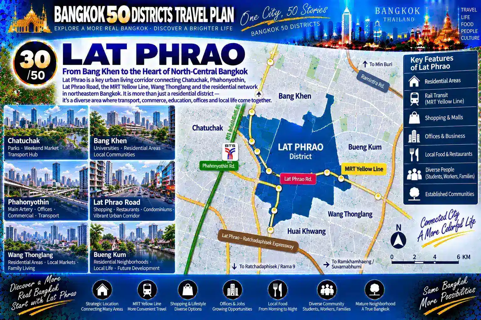 Lat Phrao: From Major Roads and Residential Sois to Rail Transit and Nighttime Commerce — As Condominiums, Shopping, Offices, Markets, Restaurants and Long-Established Communities Continue to Overlap, How Does a Traditional Residential District Grow into One of Bangkok’s Most Complete “Live × Eat × Shop × Work” Urban Life Circles? — 02