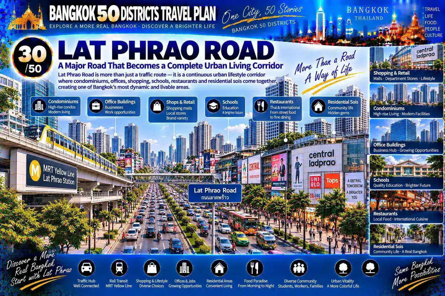 Lat Phrao: From Major Roads and Residential Sois to Rail Transit and Nighttime Commerce — As Condominiums, Shopping, Offices, Markets, Restaurants and Long-Established Communities Continue to Overlap, How Does a Traditional Residential District Grow into One of Bangkok’s Most Complete “Live × Eat × Shop × Work” Urban Life Circles? — 03