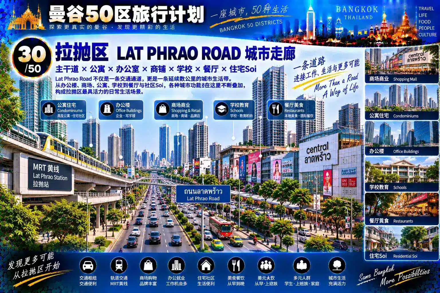 曼谷50区旅行计划 30 / 50 — 03