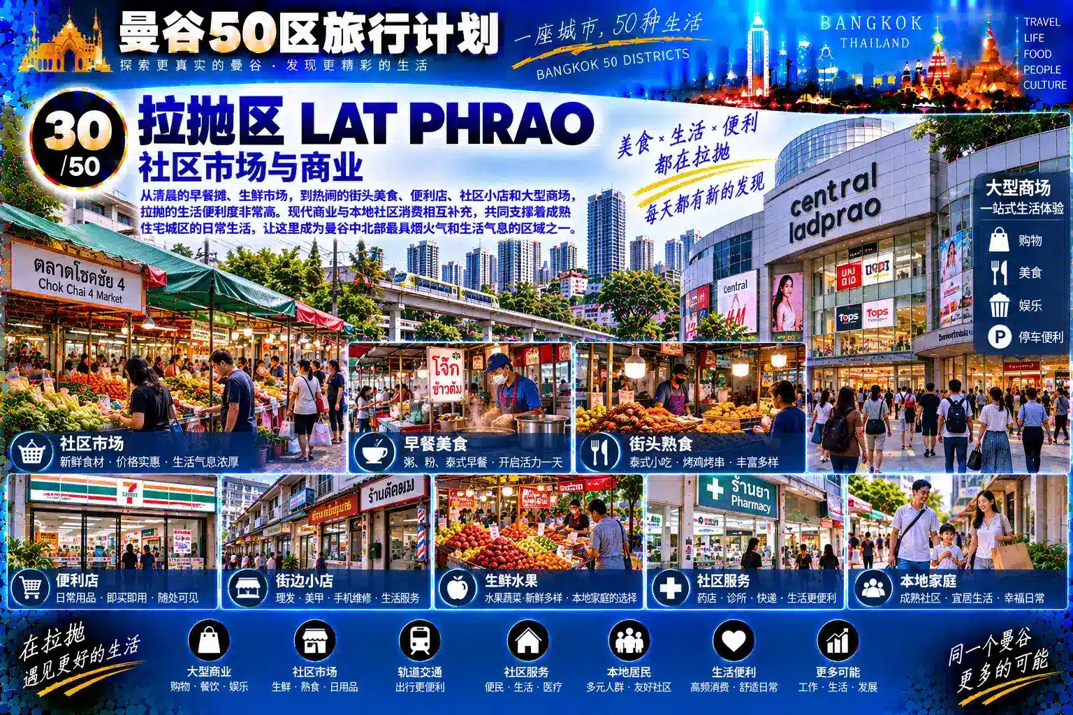 曼谷50区旅行计划 30 / 50 — 07