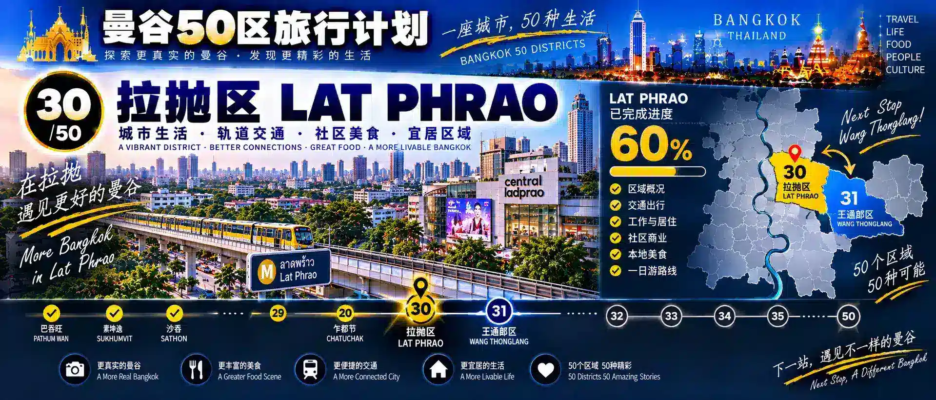 曼谷50区旅行计划 30 / 50 — 10