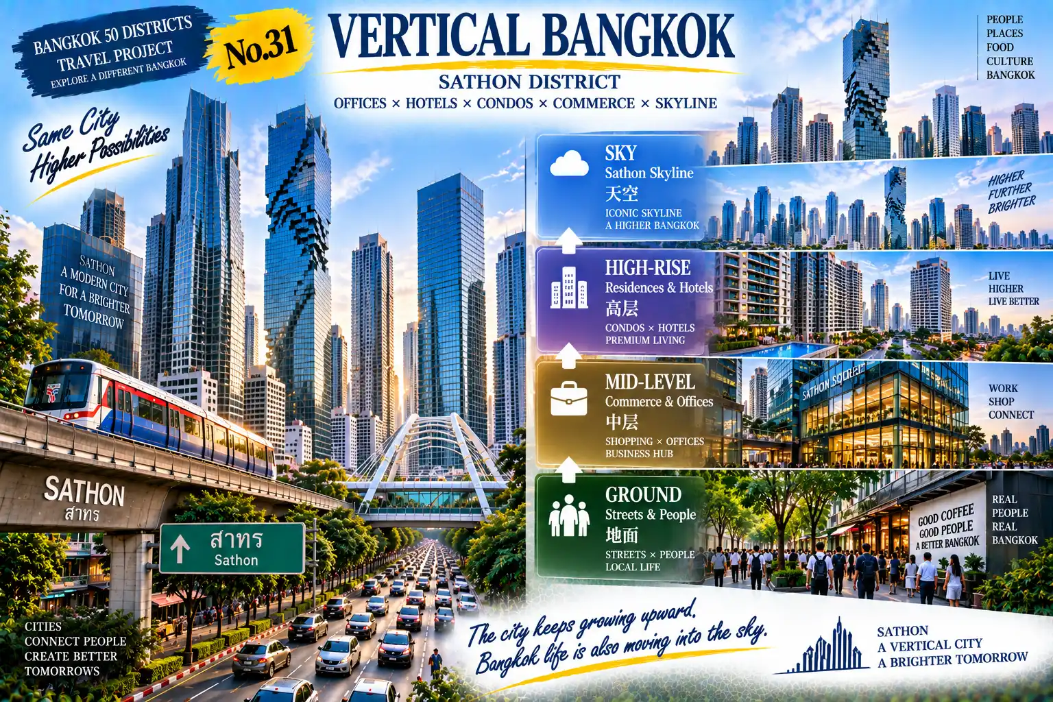Sathon: From Glass Towers to Old Communities: Discovering Real Life Inside Bangkok’s CBD — 02